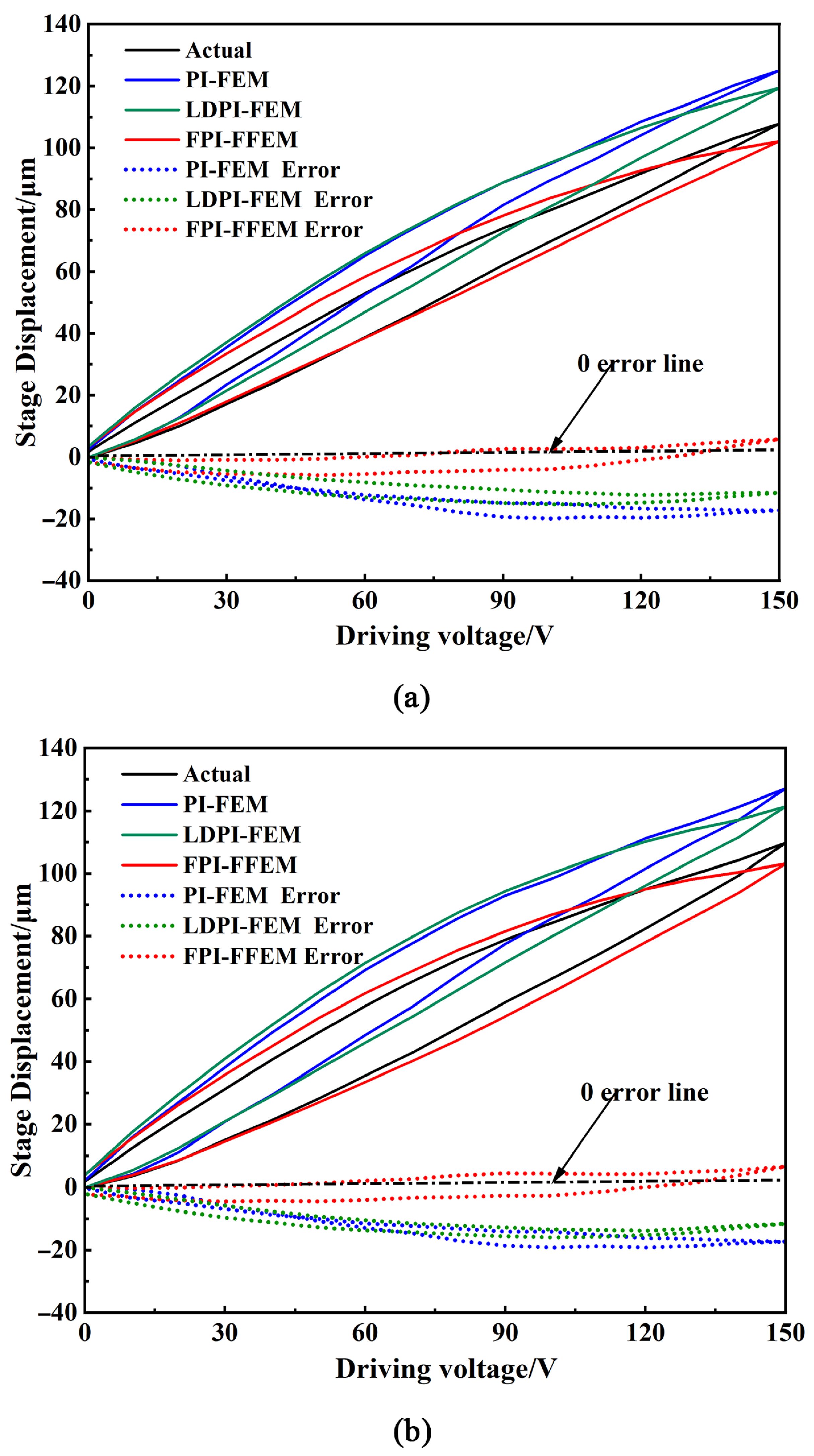 Actuators 14 00411 g016