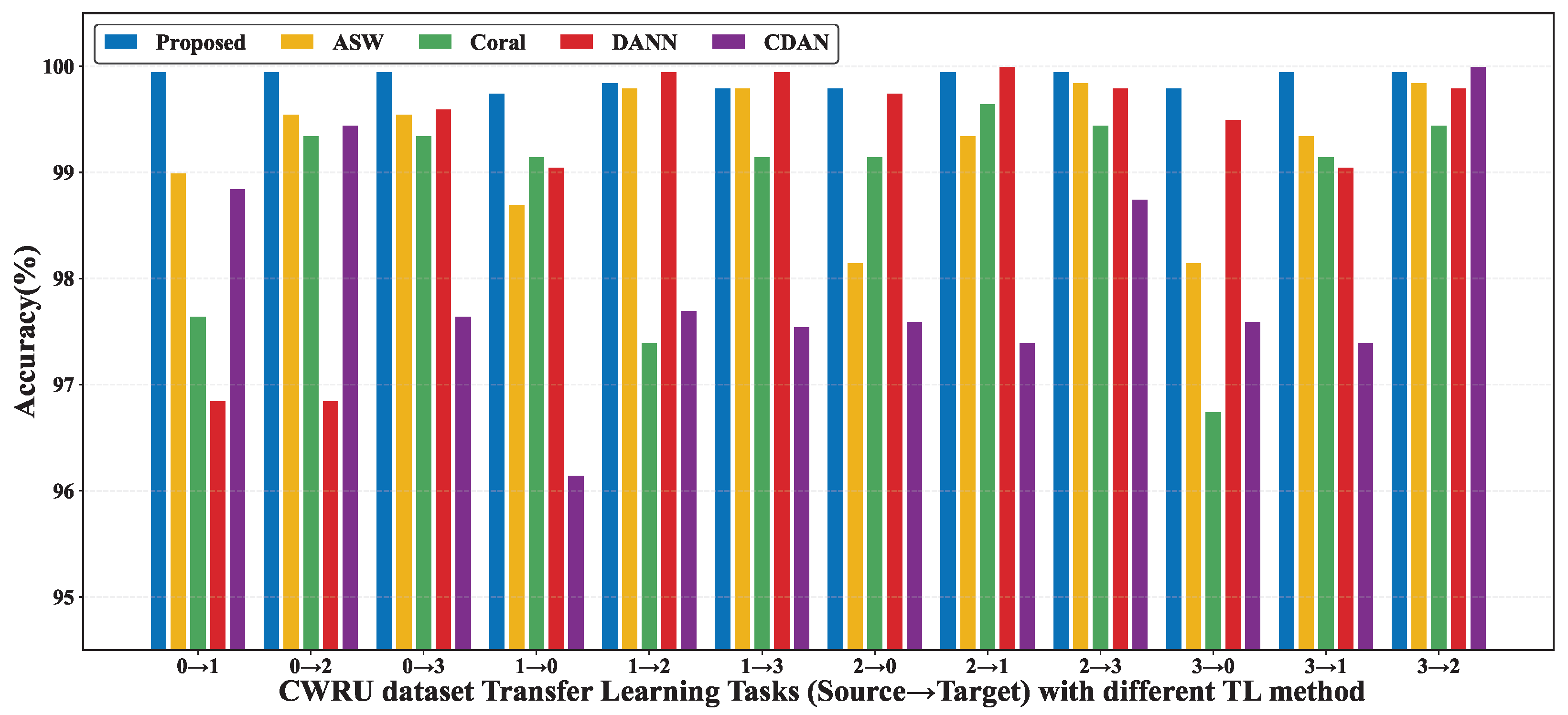 Actuators 14 00415 g004