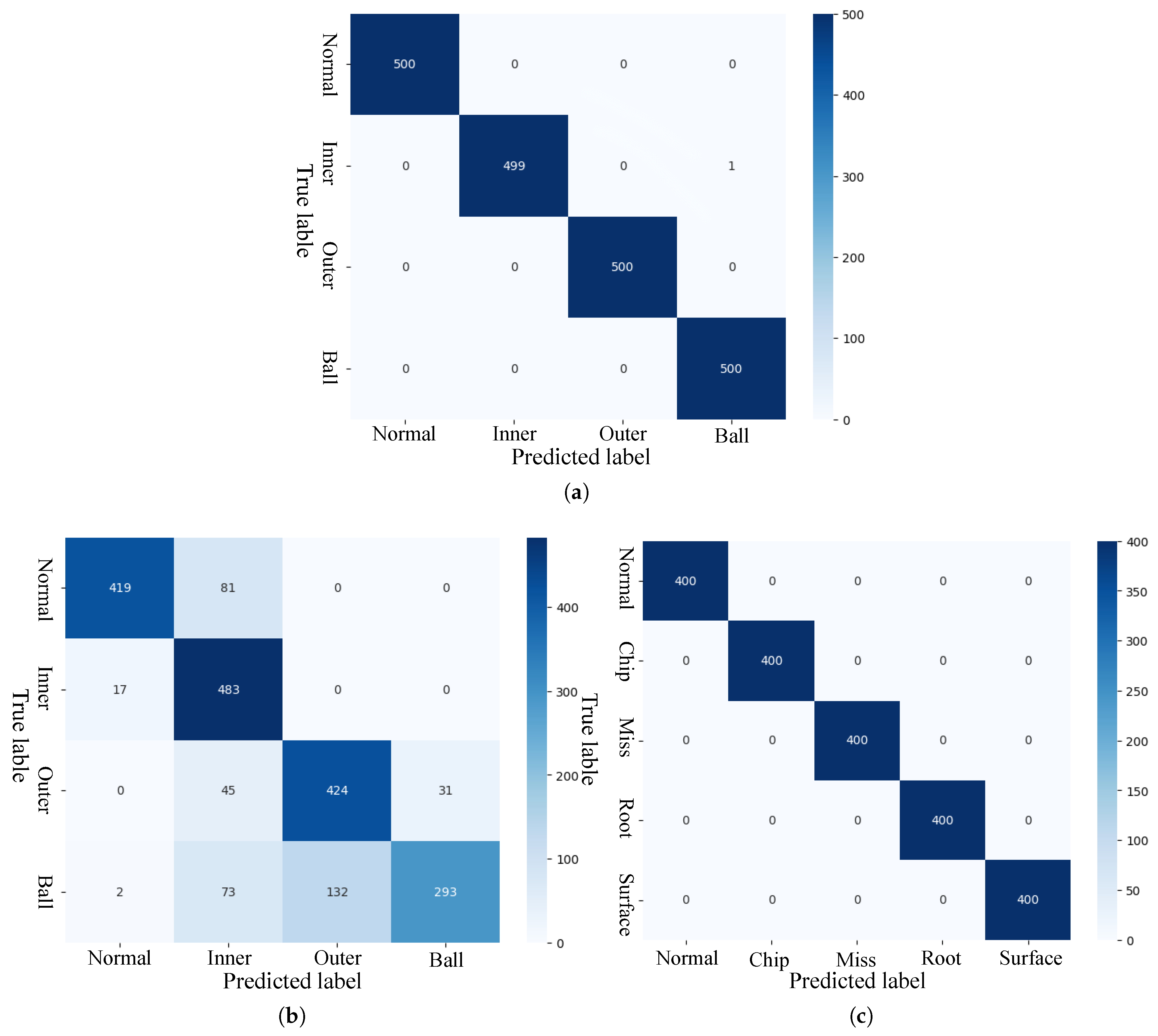Actuators 14 00415 g007