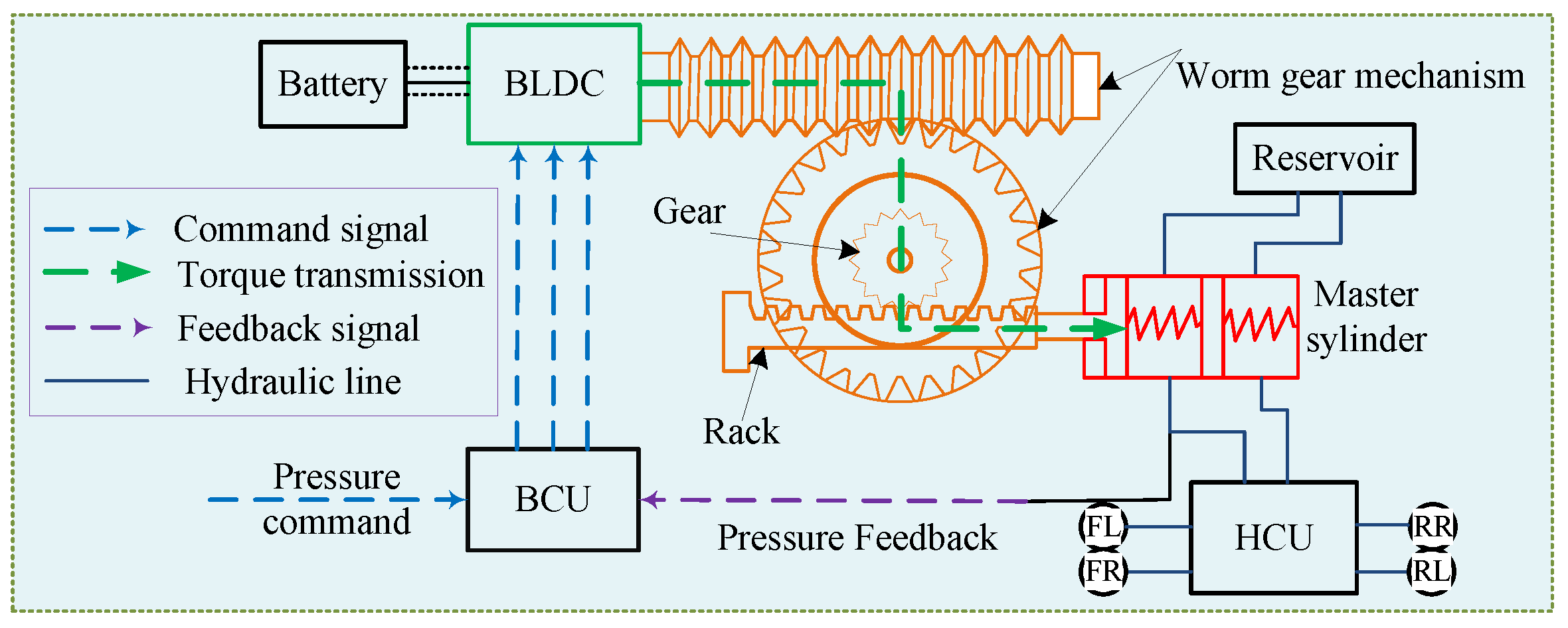 Actuators 14 00416 g001 Actuators 14 00416 g001