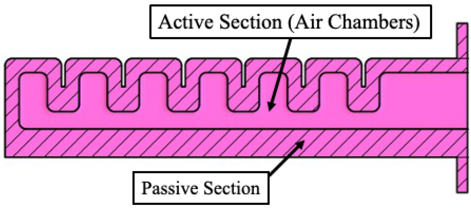 Actuators 14 00417 g001