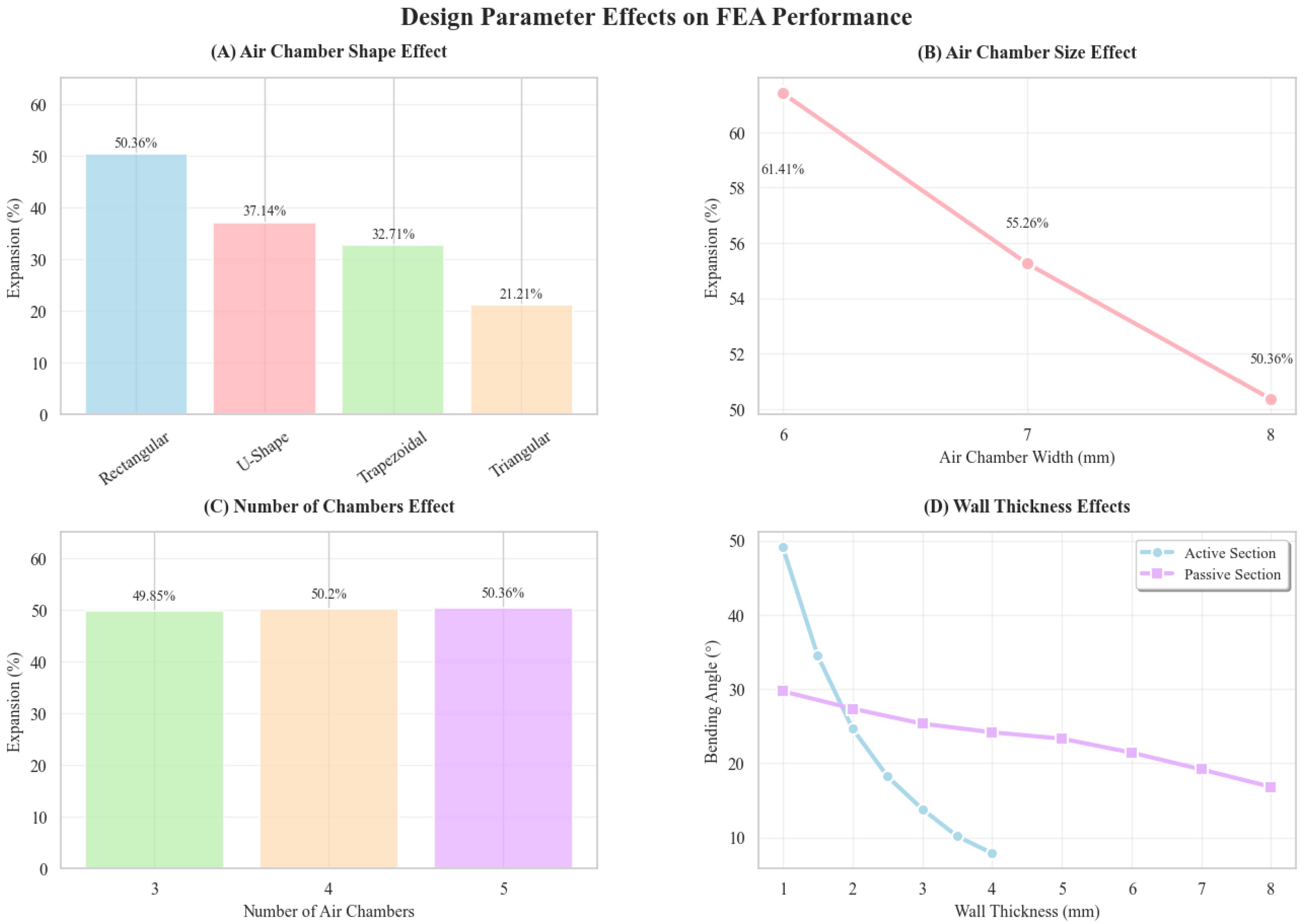 Actuators 14 00417 g005