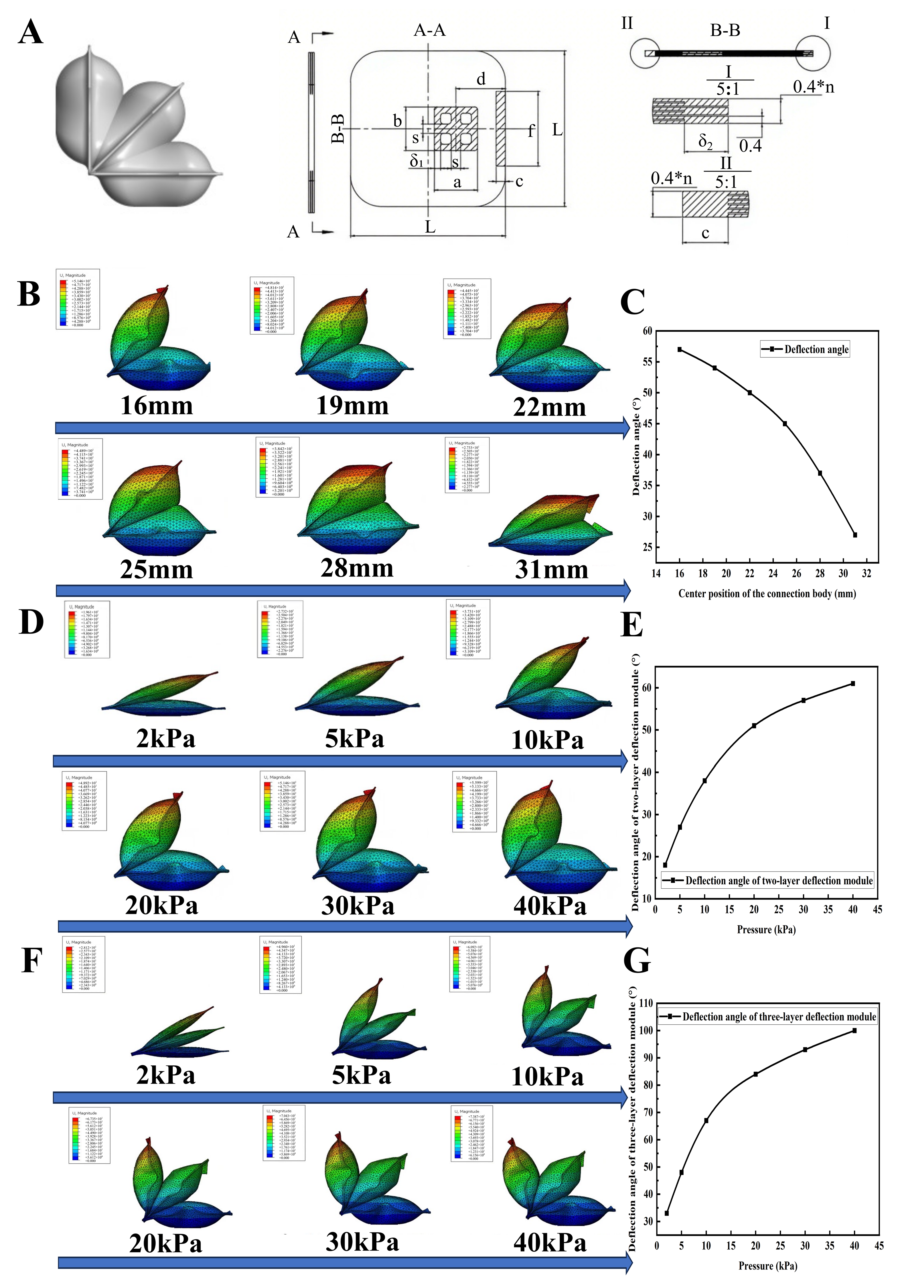 Actuators 14 00418 g003