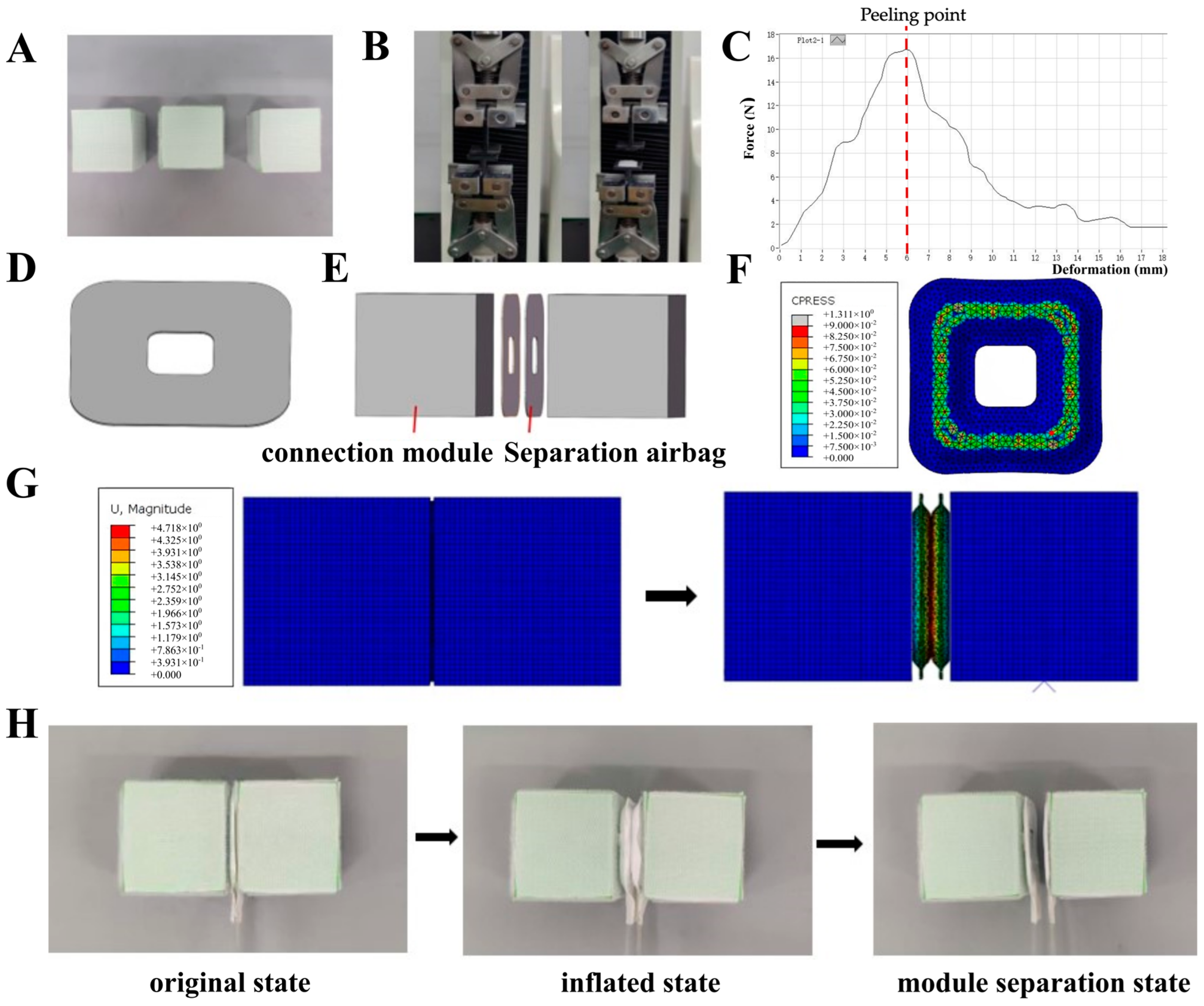 Actuators 14 00418 g005