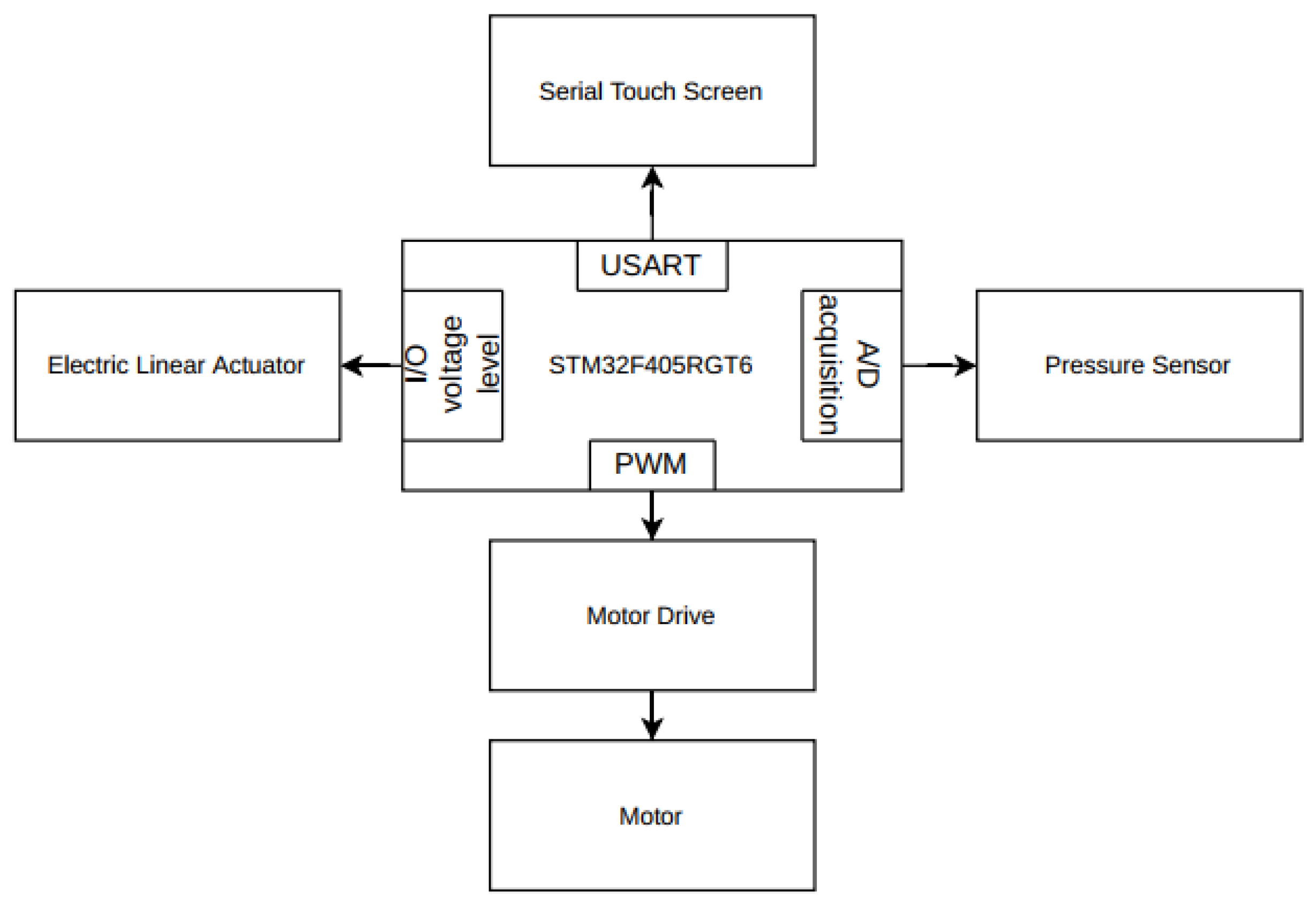 Actuators 14 00419 g007