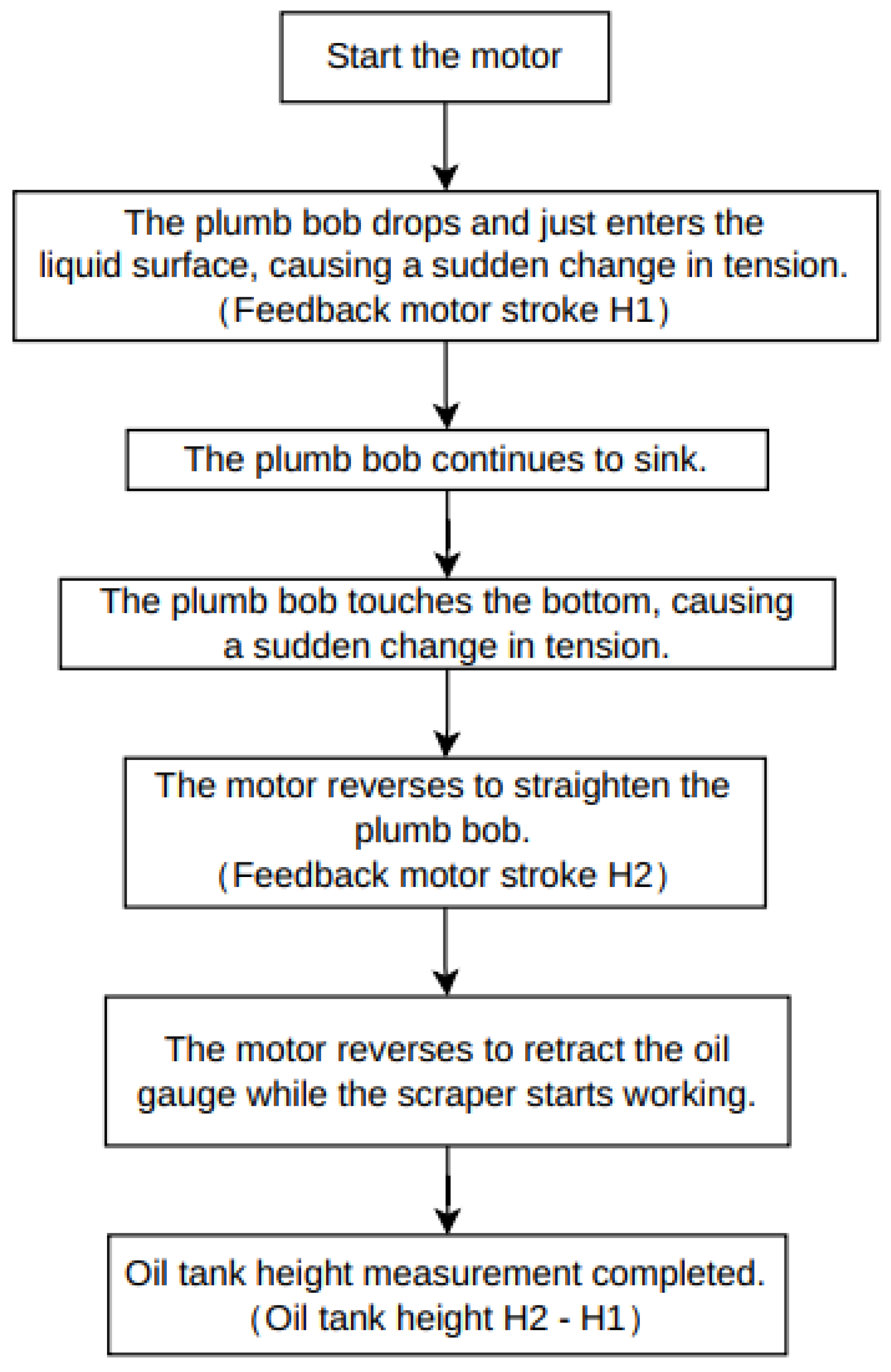 Actuators 14 00419 g008