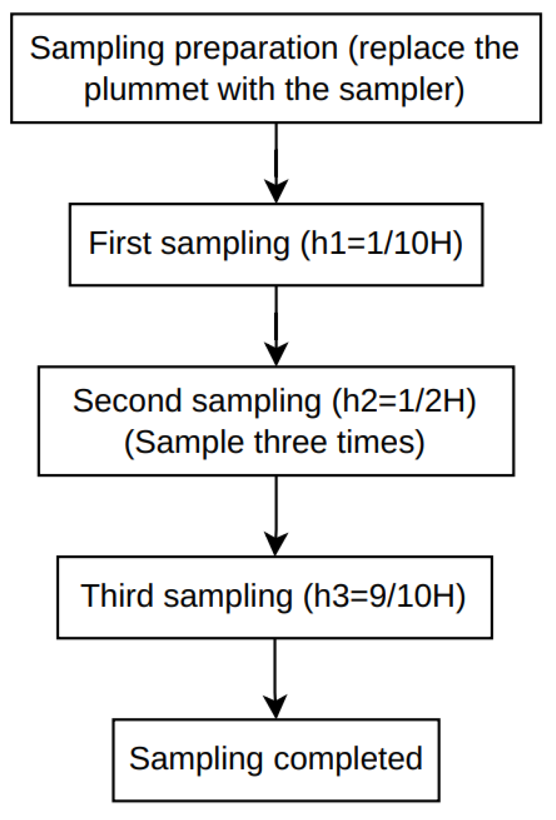 Actuators 14 00419 g009