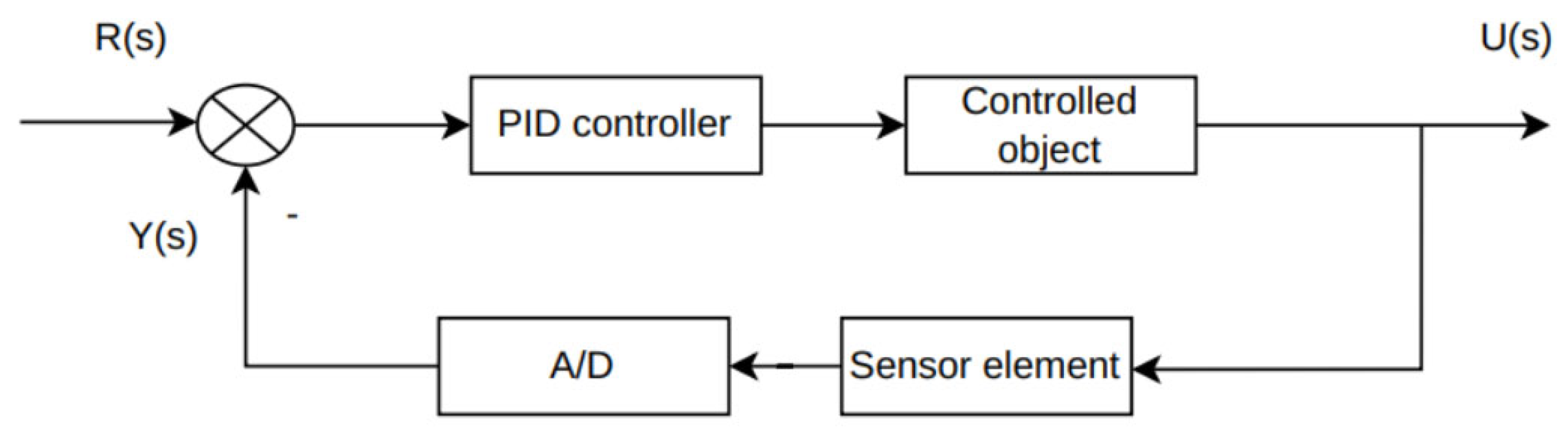 Actuators 14 00419 g010