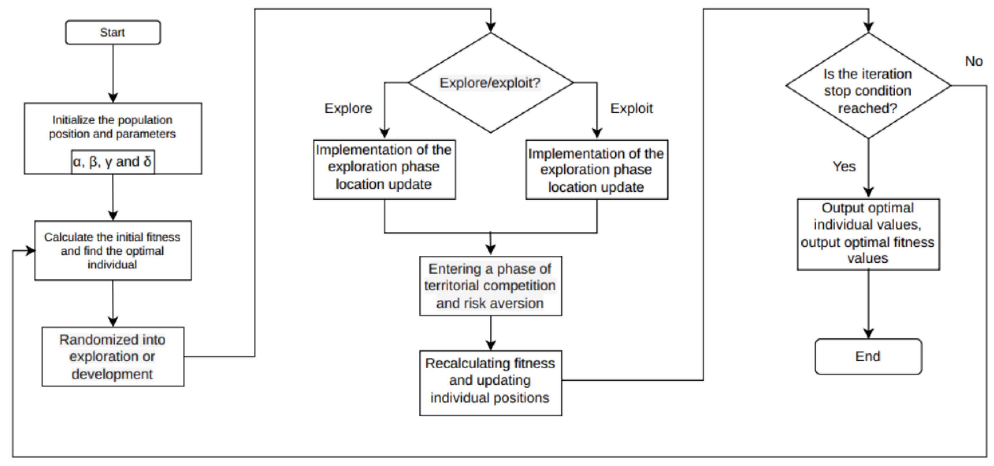 Actuators 14 00419 g011