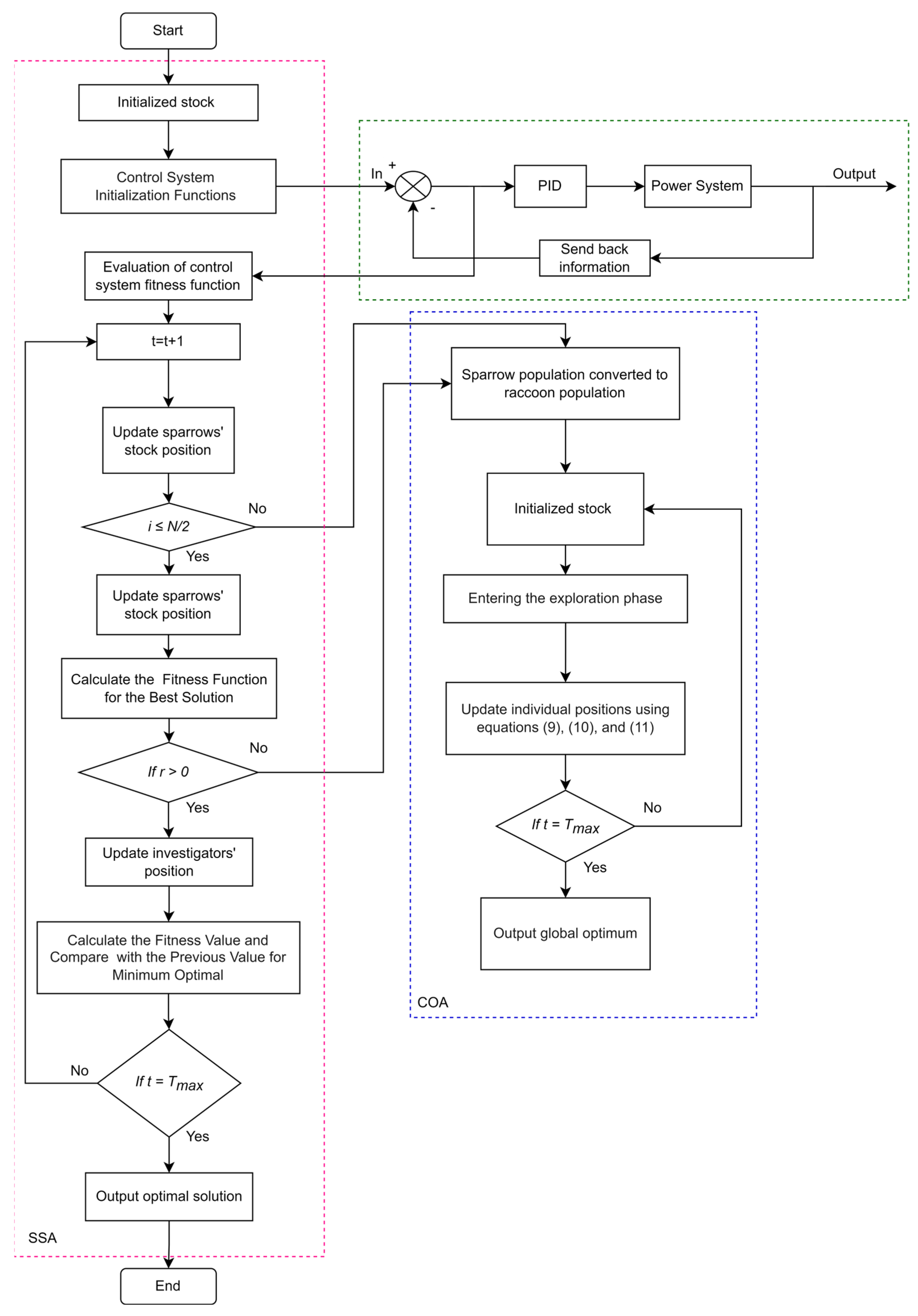 Actuators 14 00419 g013