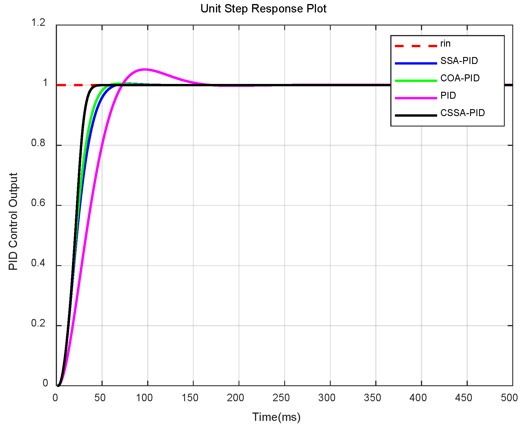 Actuators 14 00419 g014