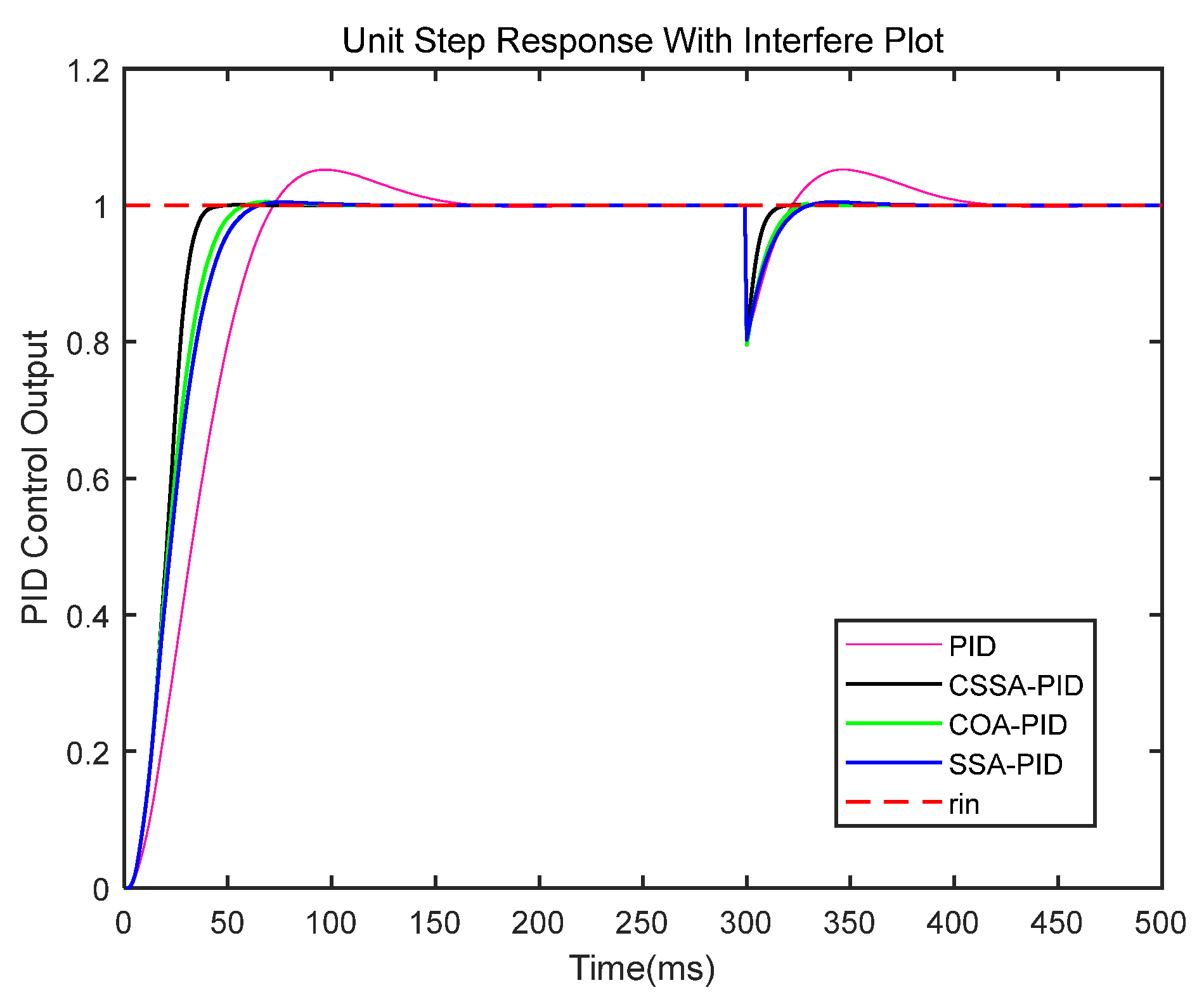 Actuators 14 00419 g015