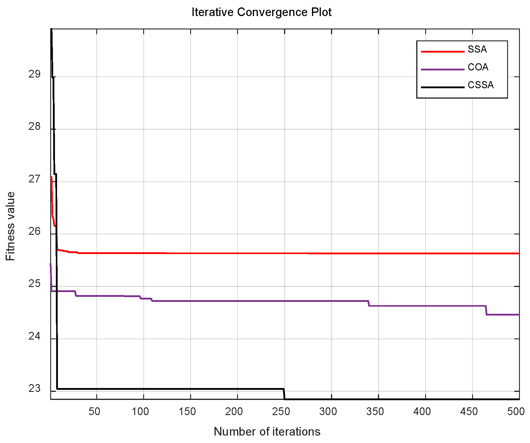 Actuators 14 00419 g016