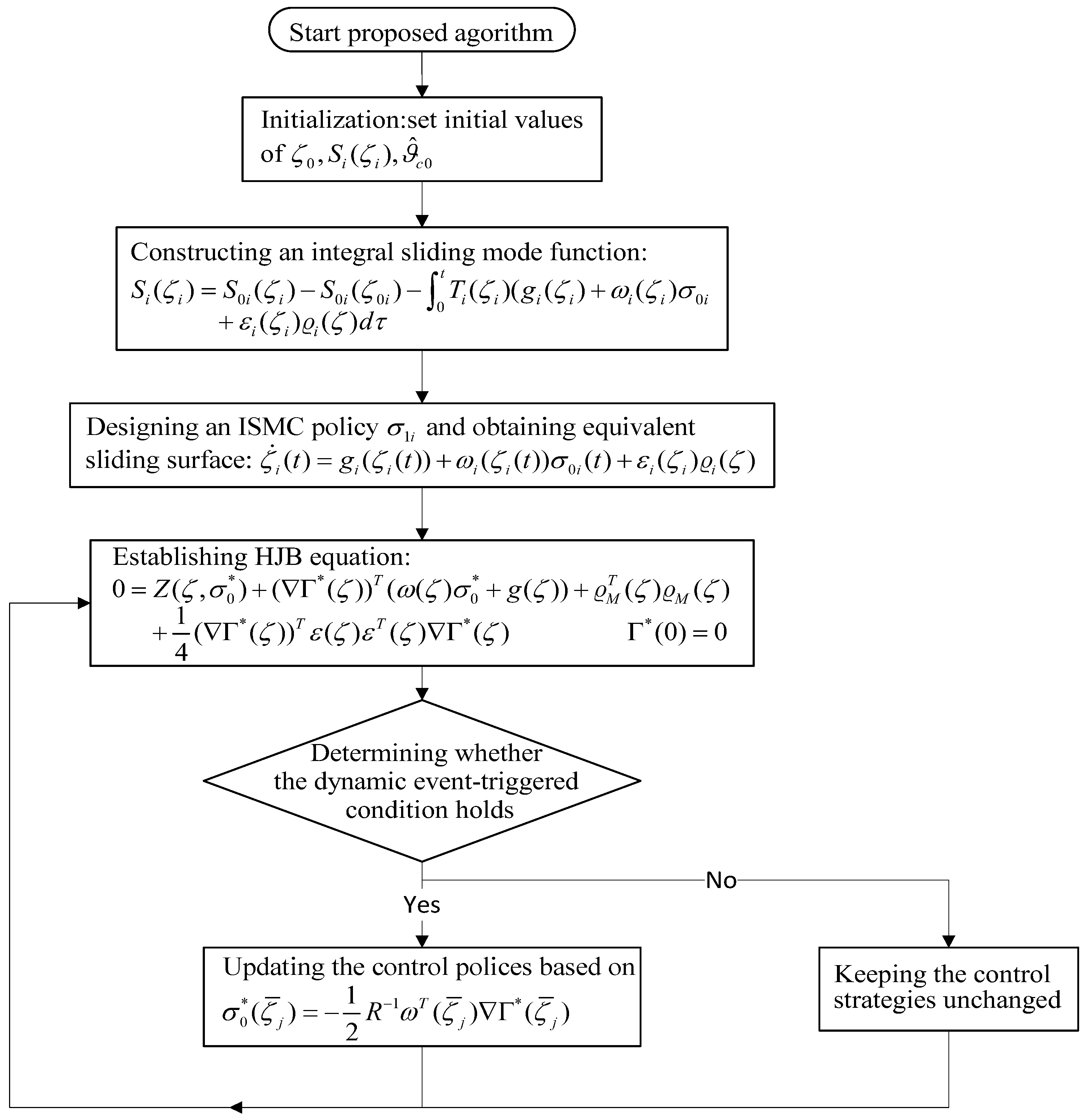 Actuators 14 00420 g001