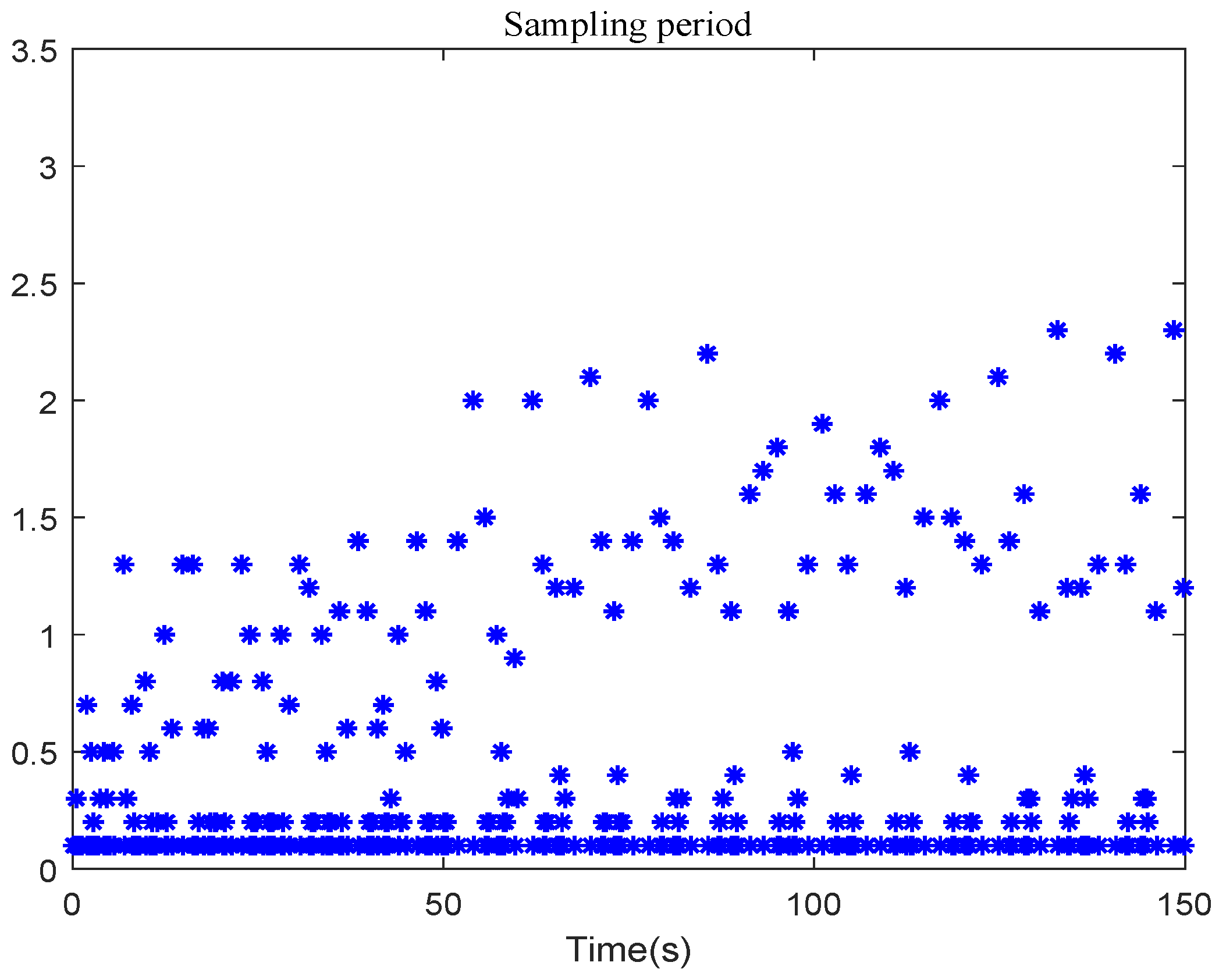 Actuators 14 00420 g011