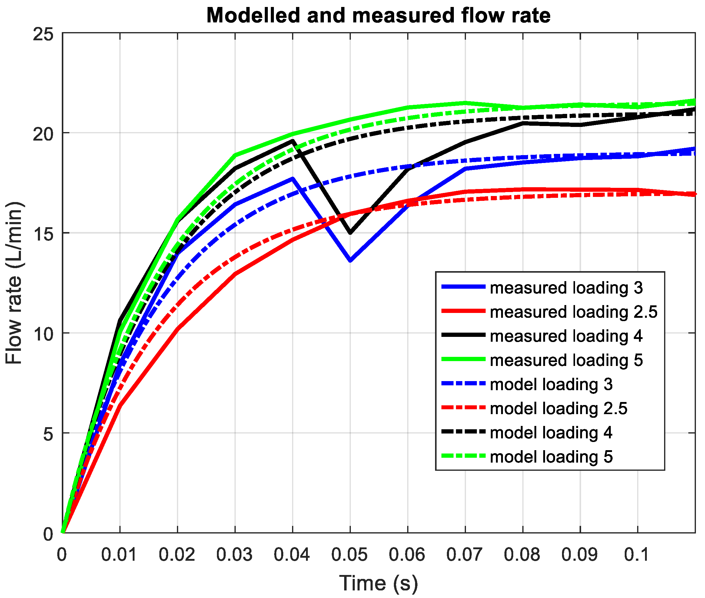 Actuators 14 00421 g005