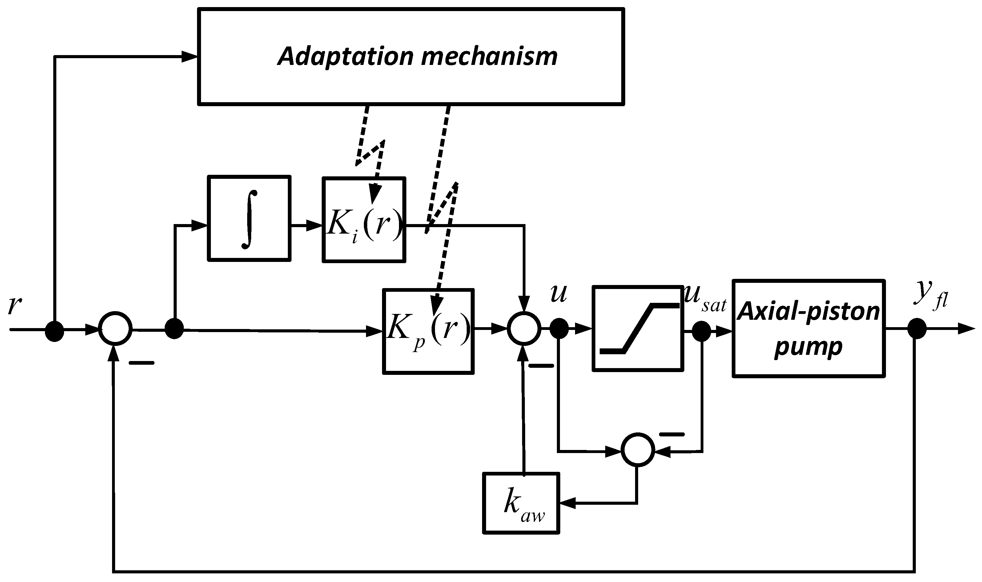 Actuators 14 00421 g006