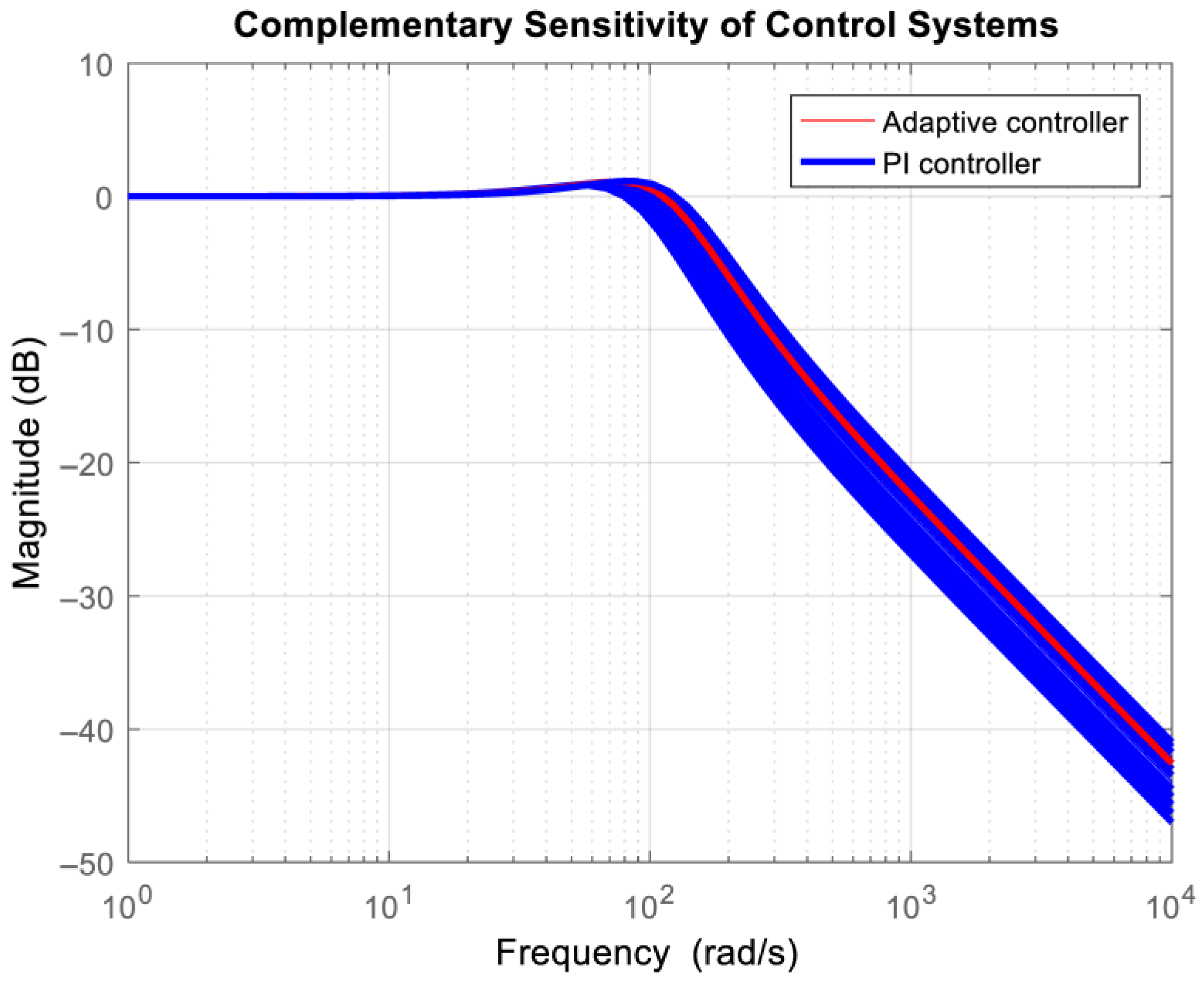 Actuators 14 00421 g007