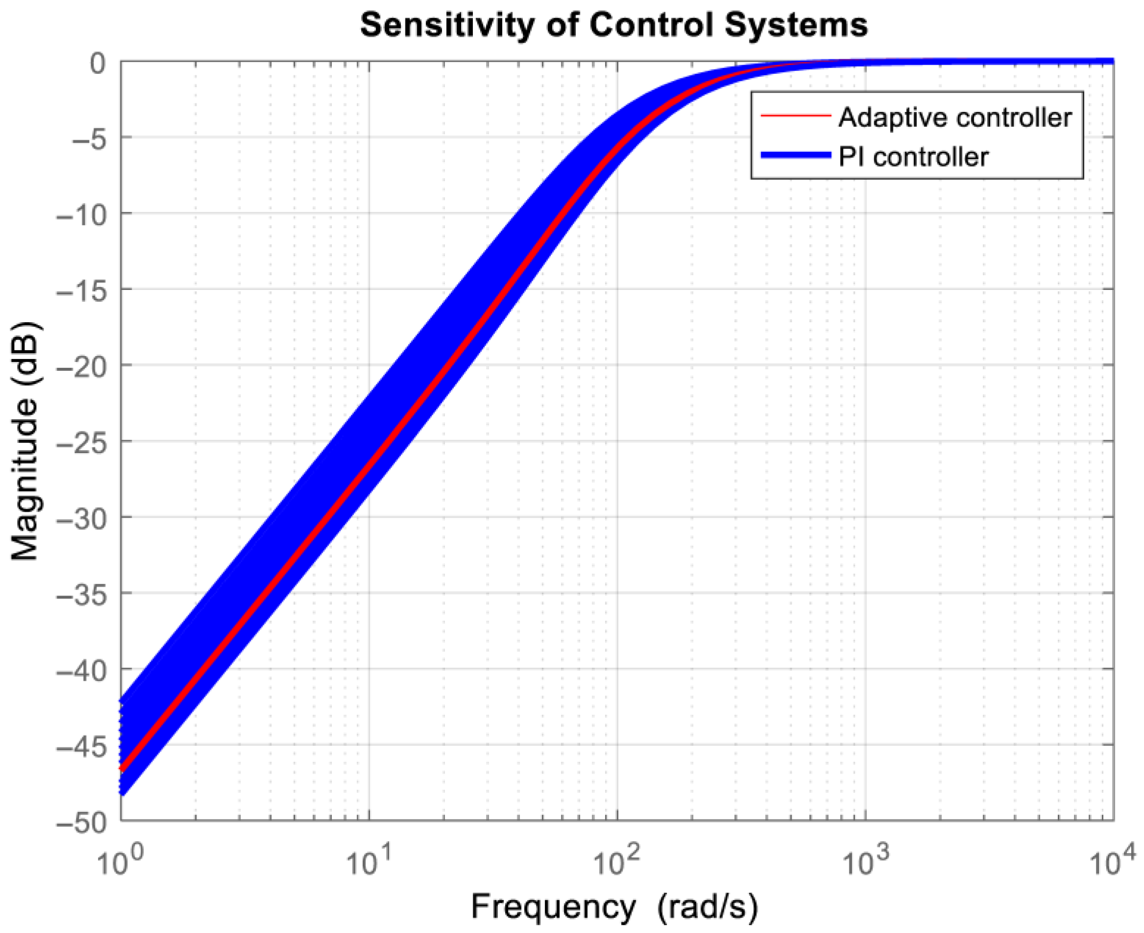 Actuators 14 00421 g008