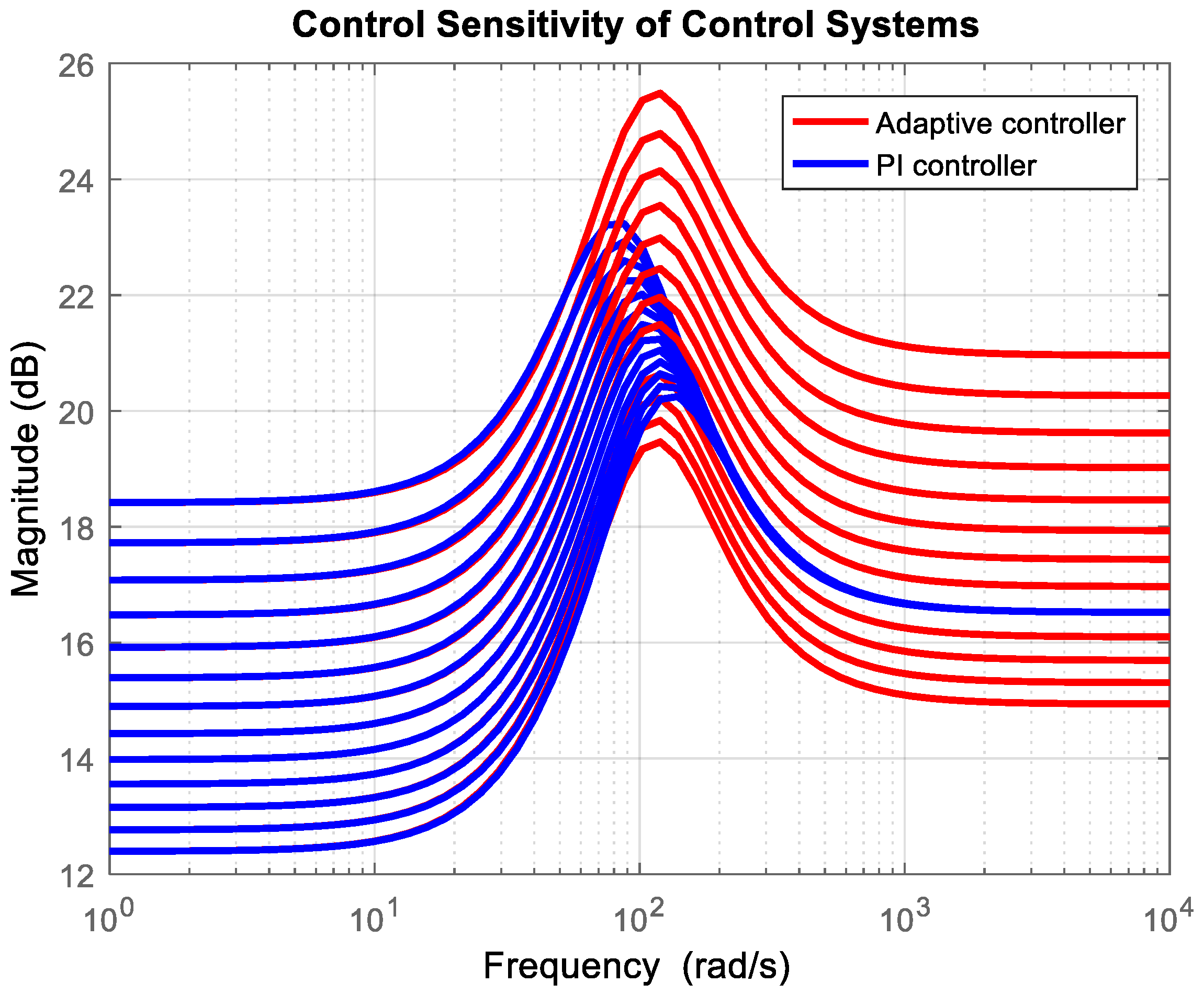 Actuators 14 00421 g009