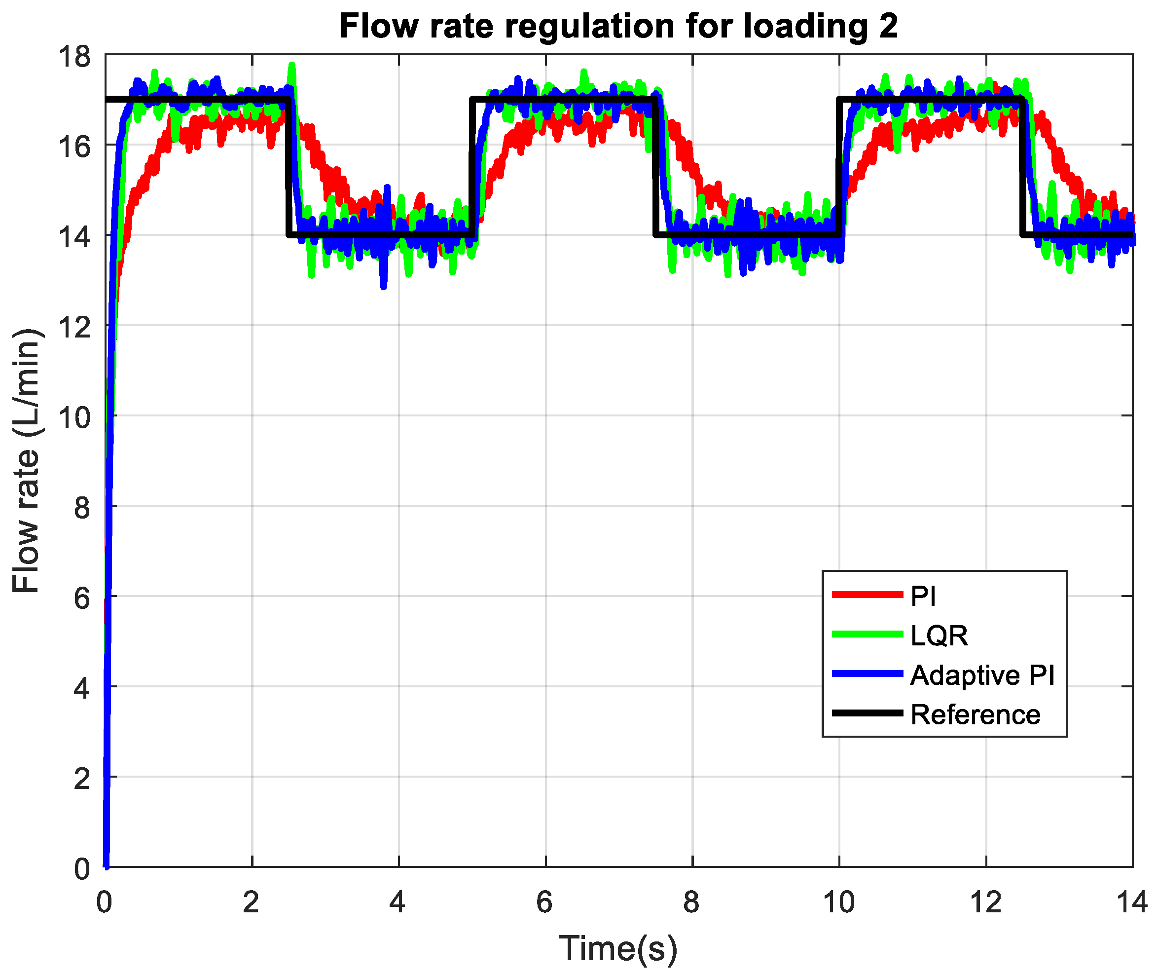 Actuators 14 00421 g010