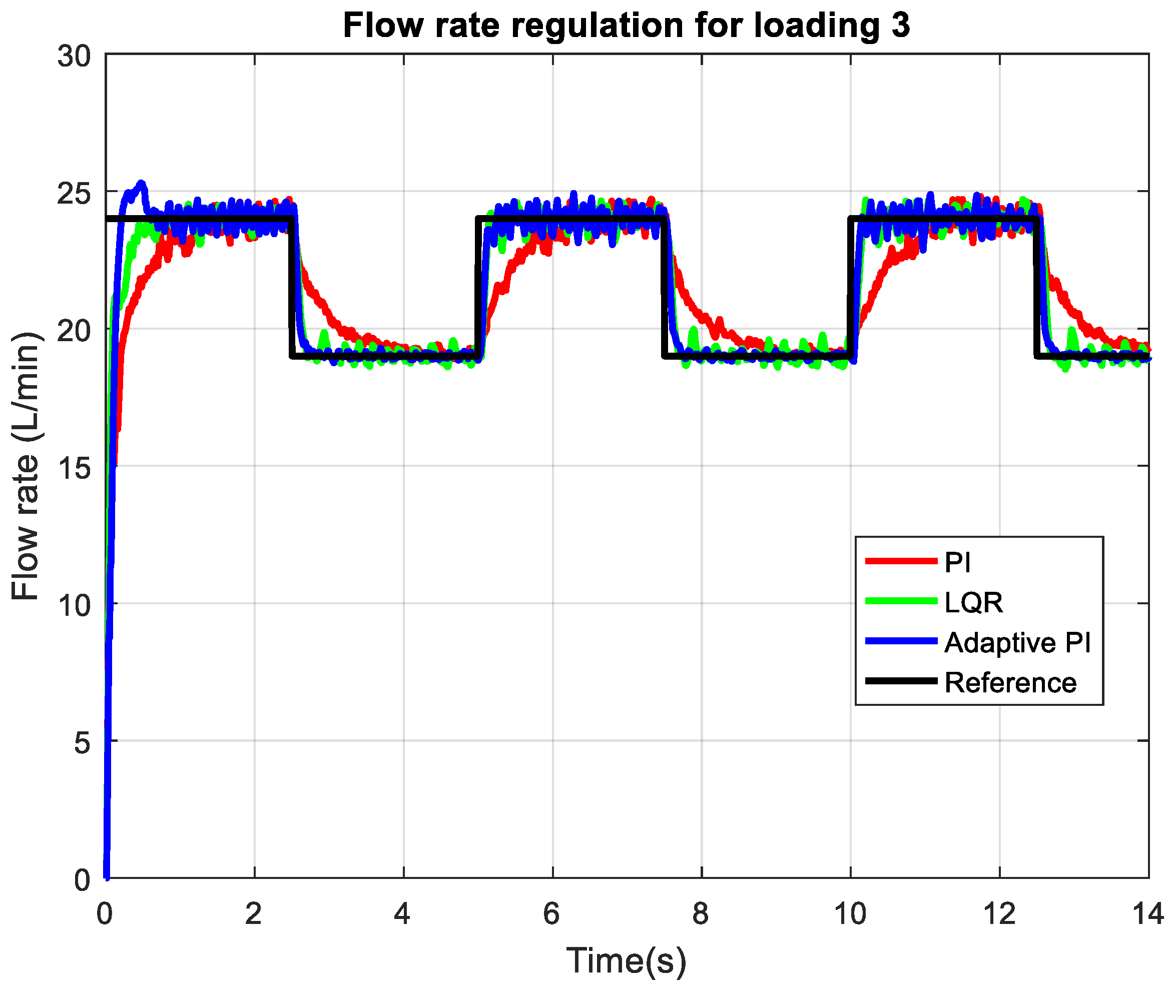 Actuators 14 00421 g011