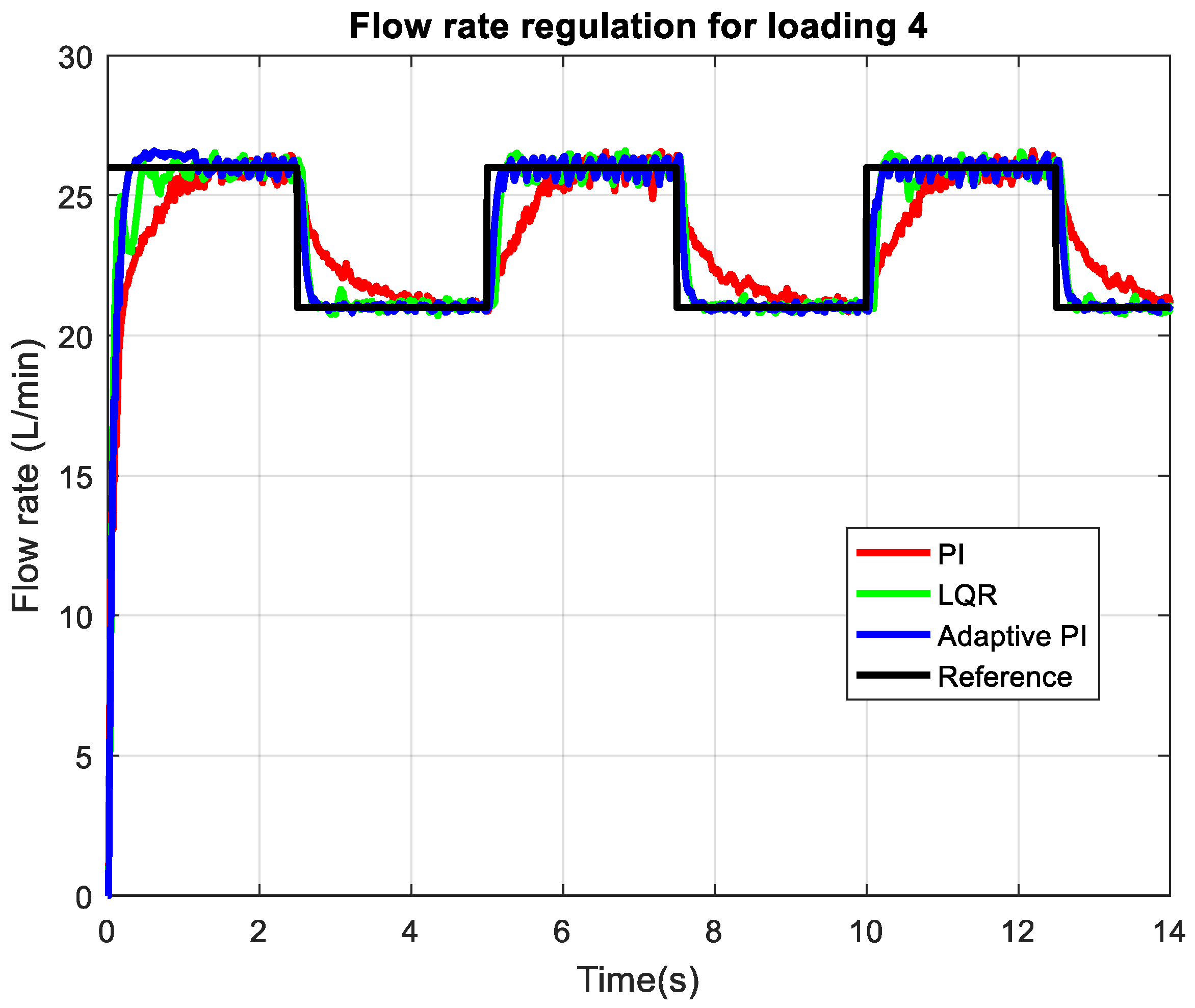 Actuators 14 00421 g012