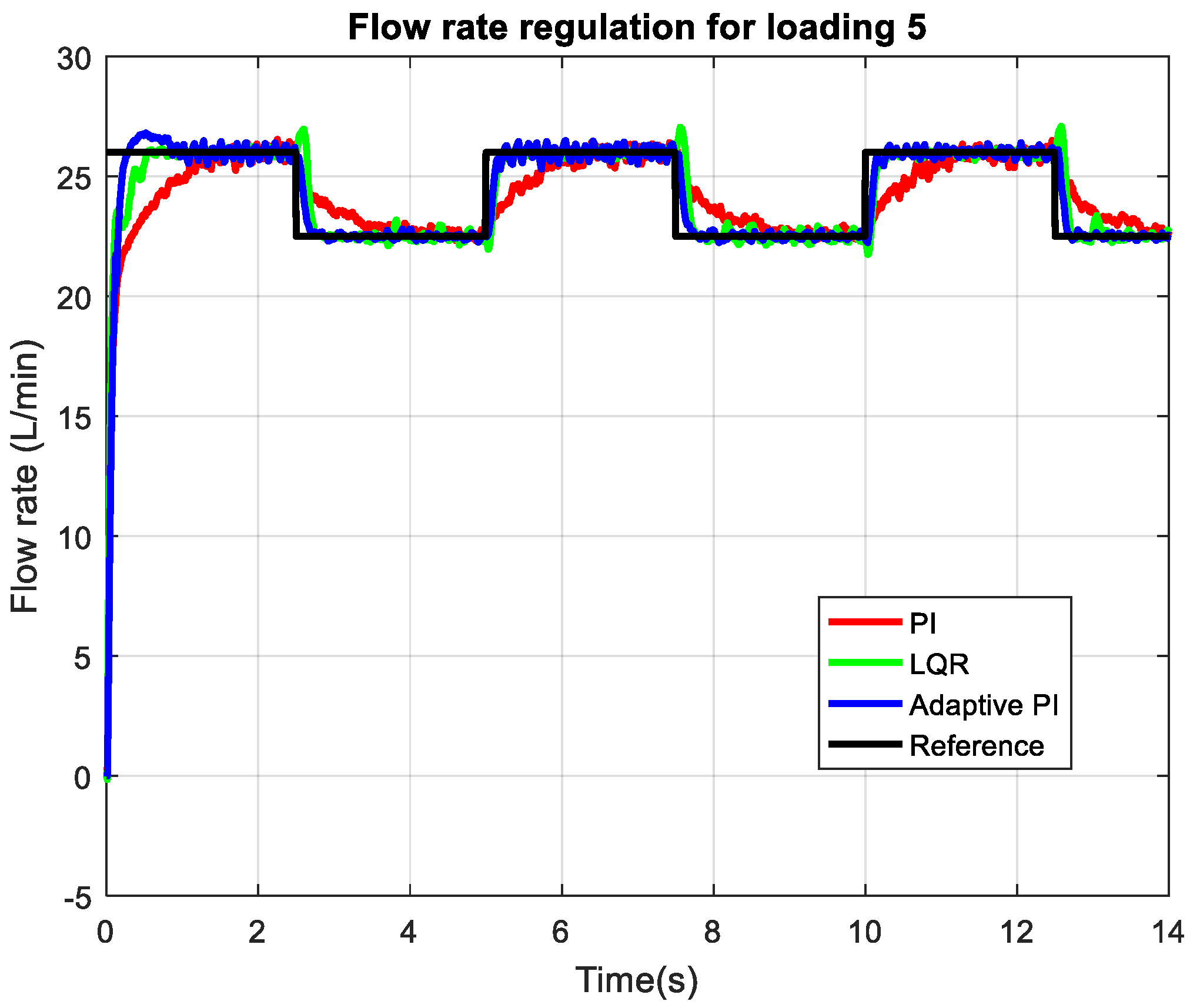 Actuators 14 00421 g013