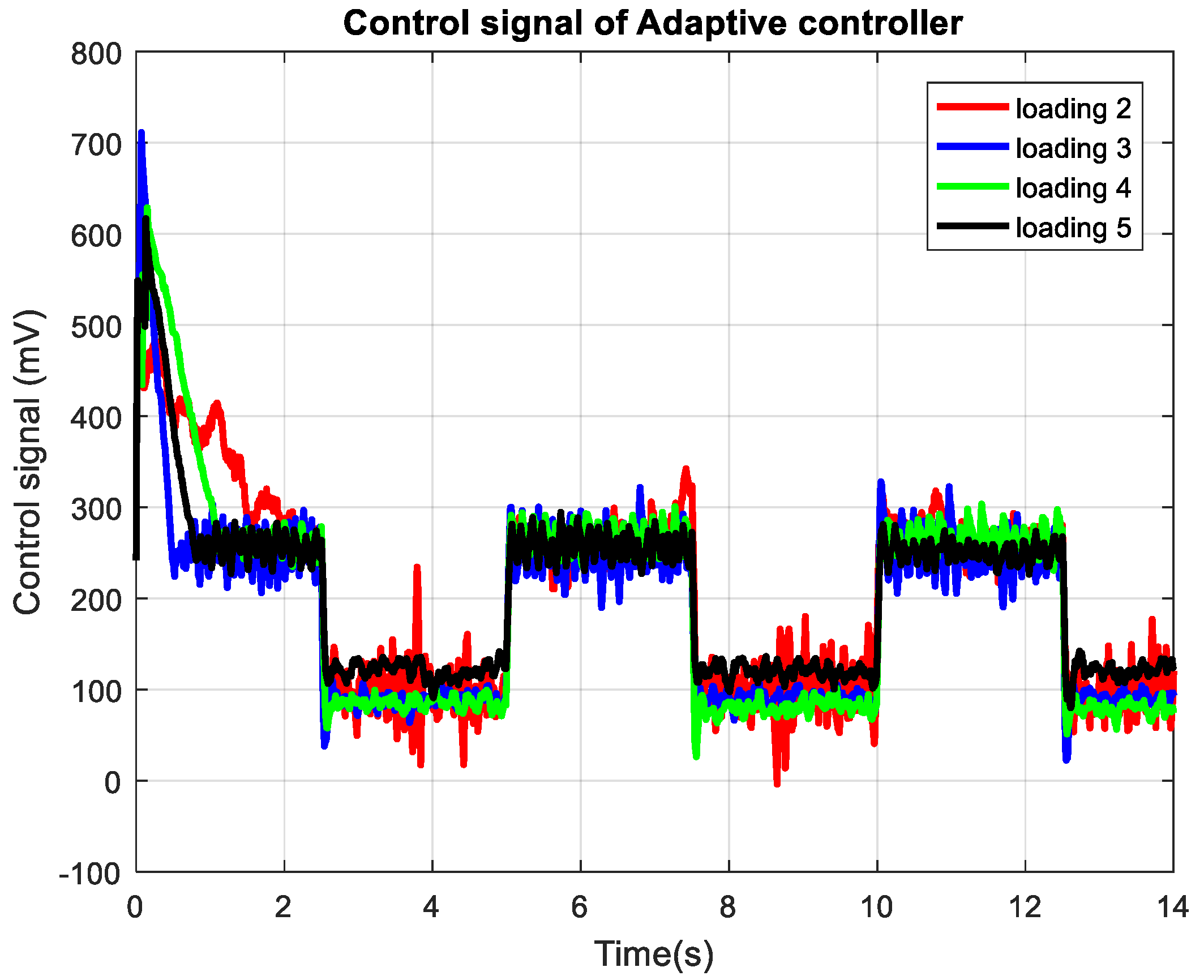 Actuators 14 00421 g014