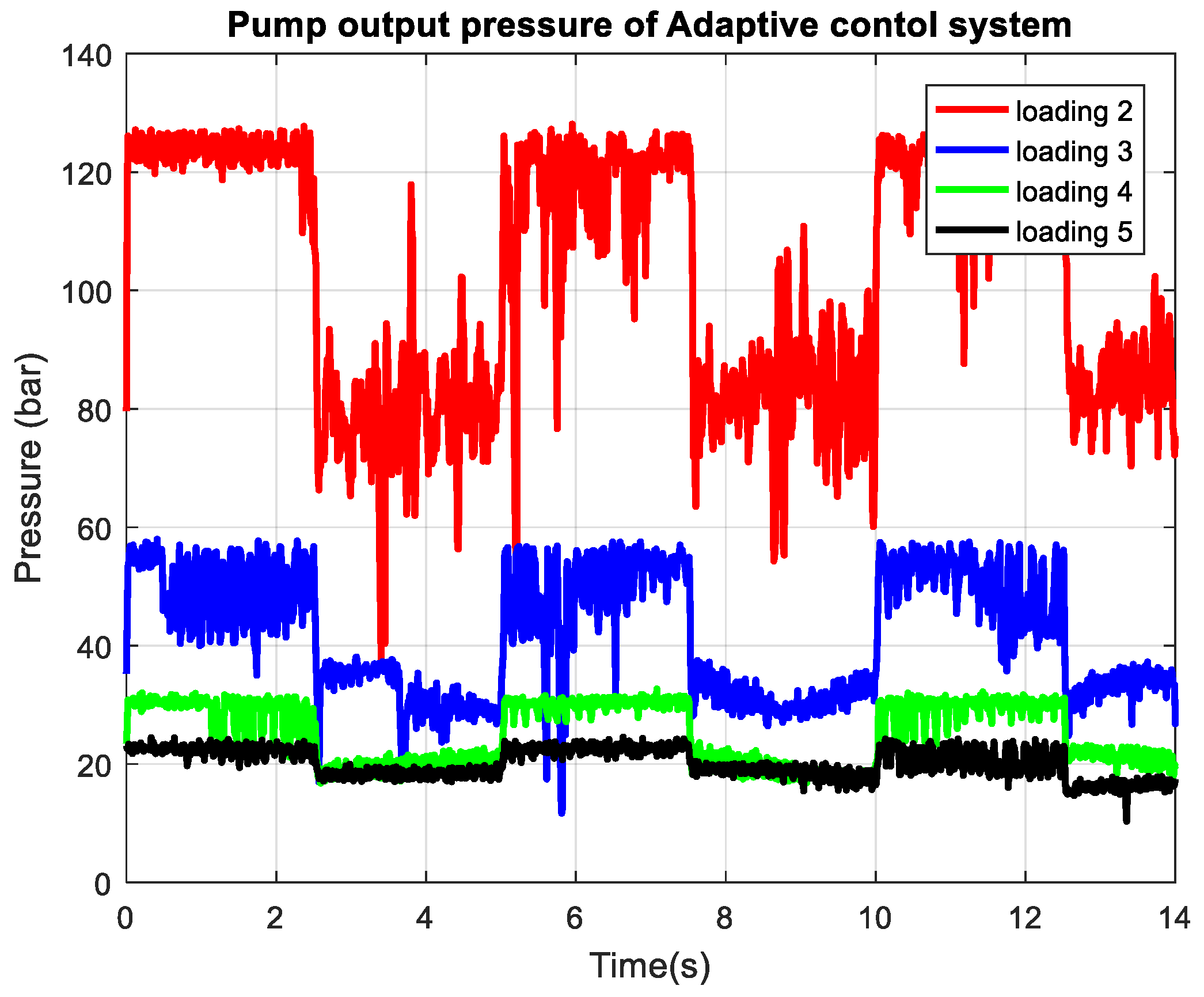 Actuators 14 00421 g015