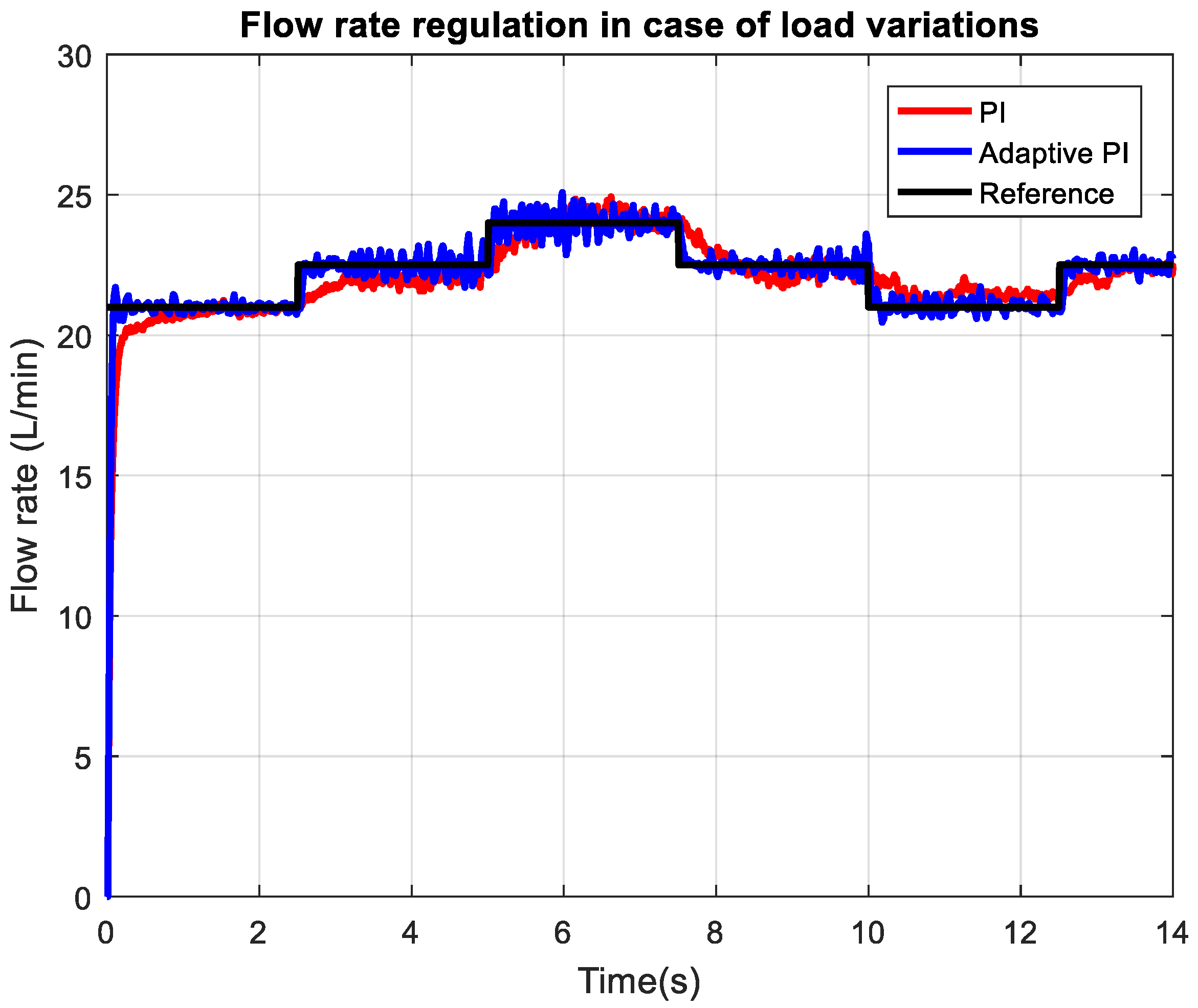Actuators 14 00421 g017