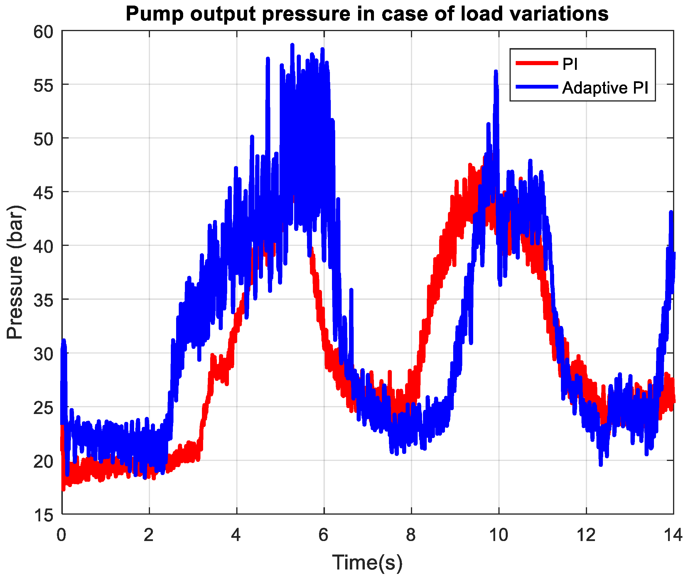 Actuators 14 00421 g018