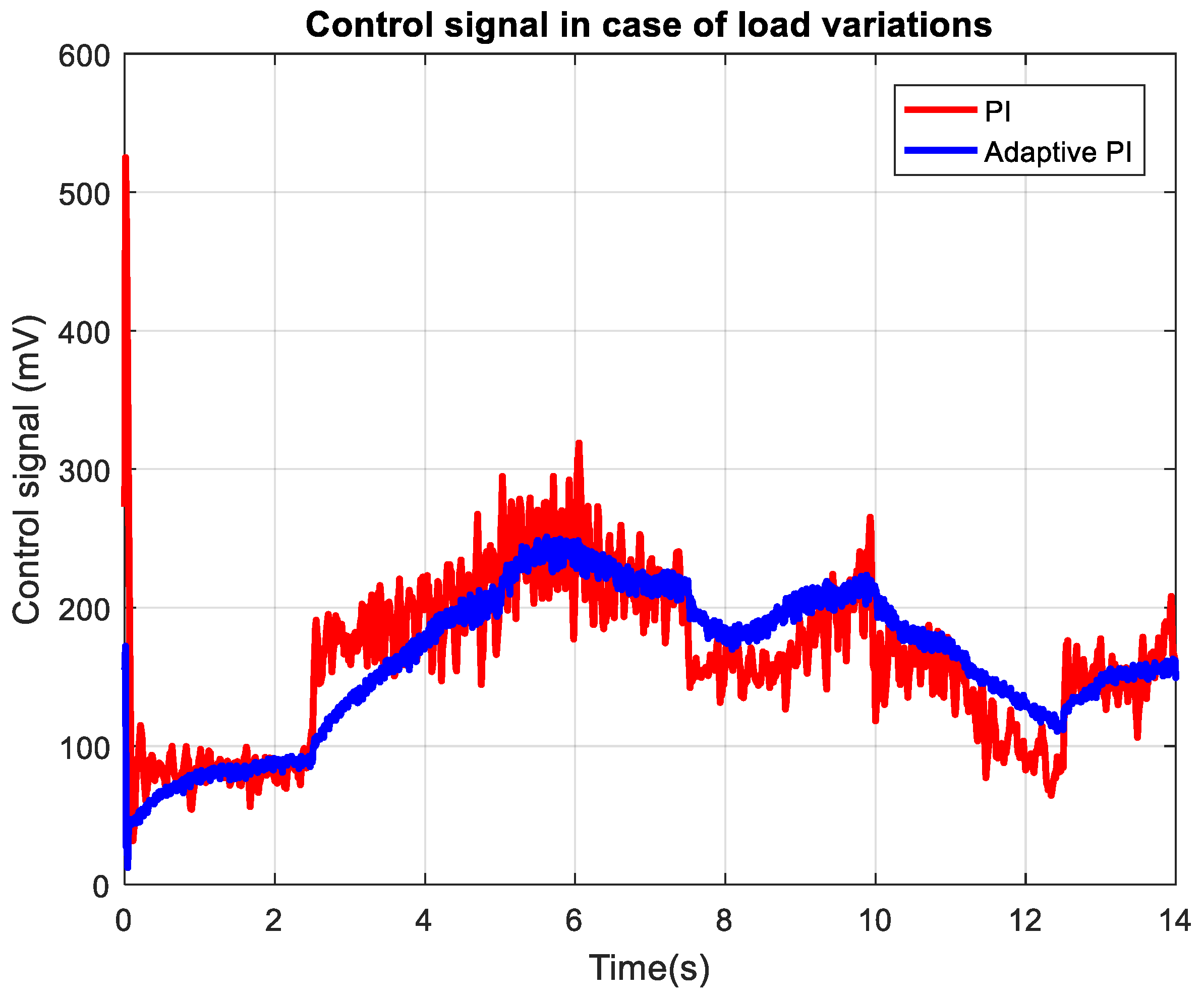 Actuators 14 00421 g019