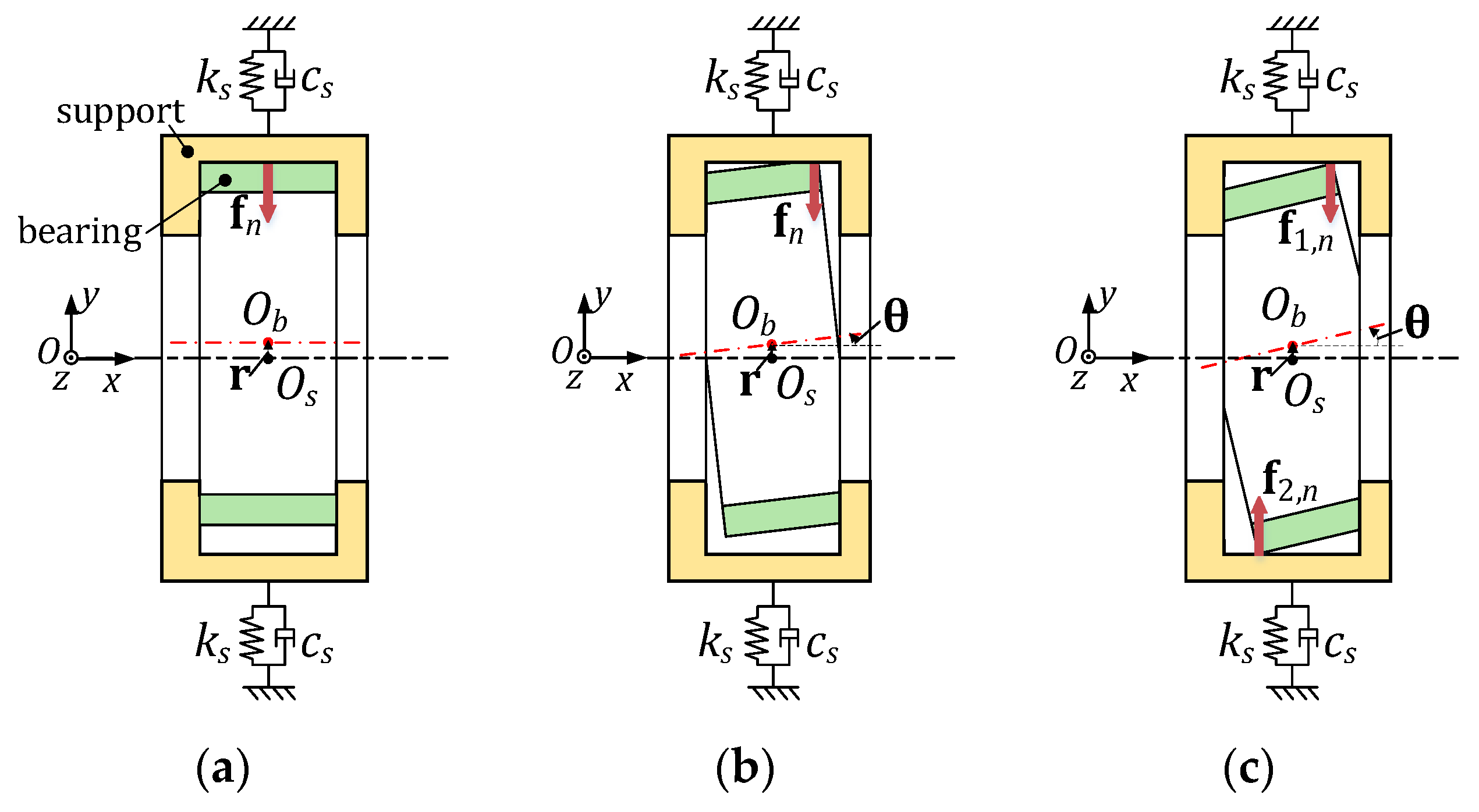 Actuators 14 00422 g003
