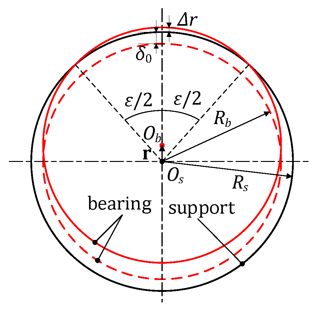 Actuators 14 00422 g004