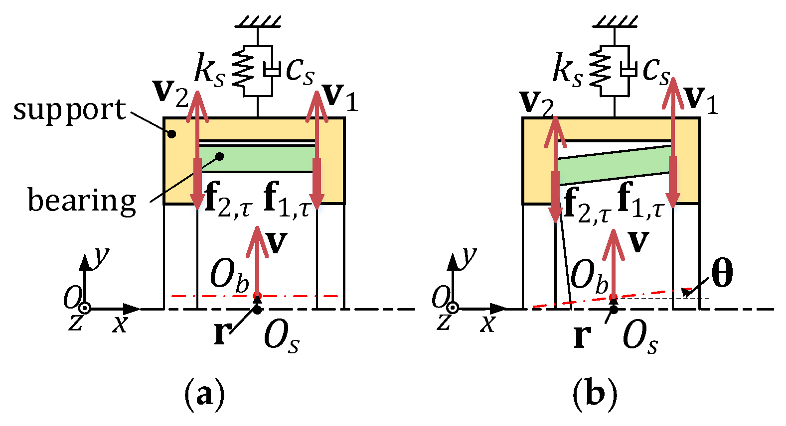 Actuators 14 00422 g006