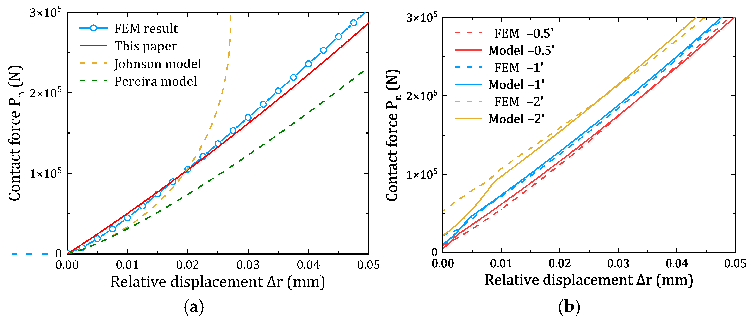 Actuators 14 00422 g008