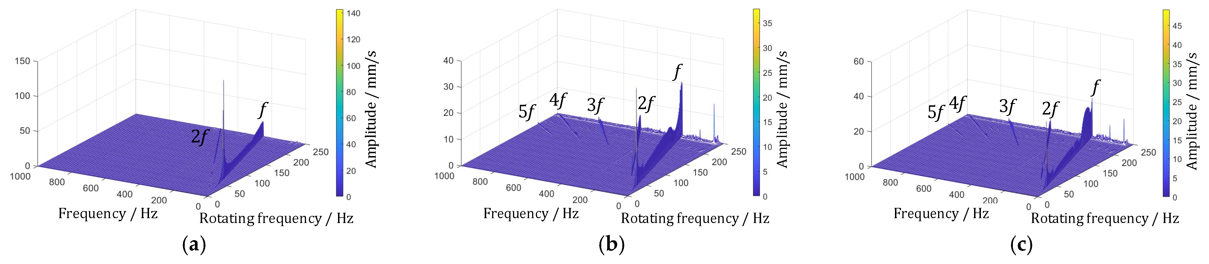 Actuators 14 00422 g012