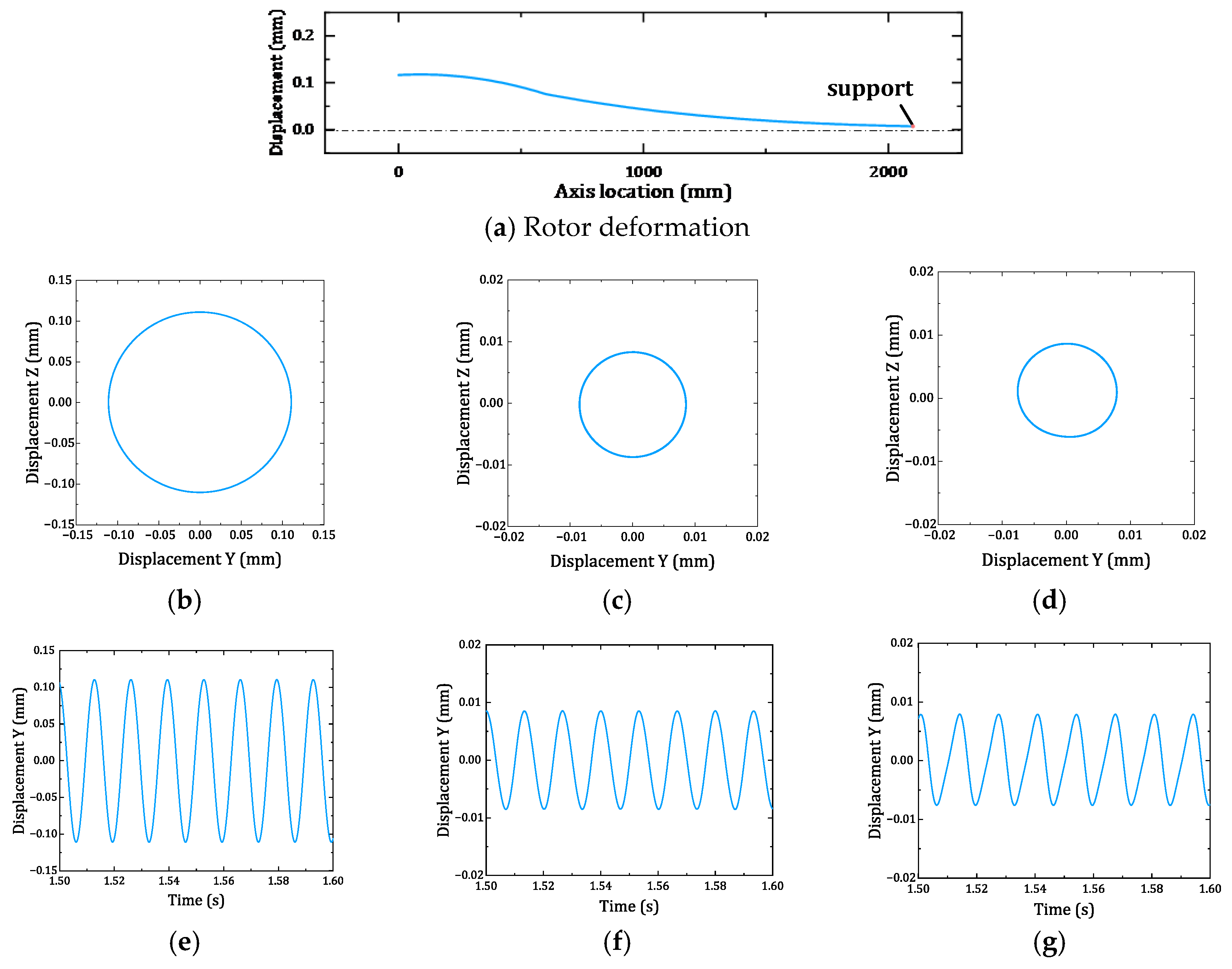 Actuators 14 00422 g013a