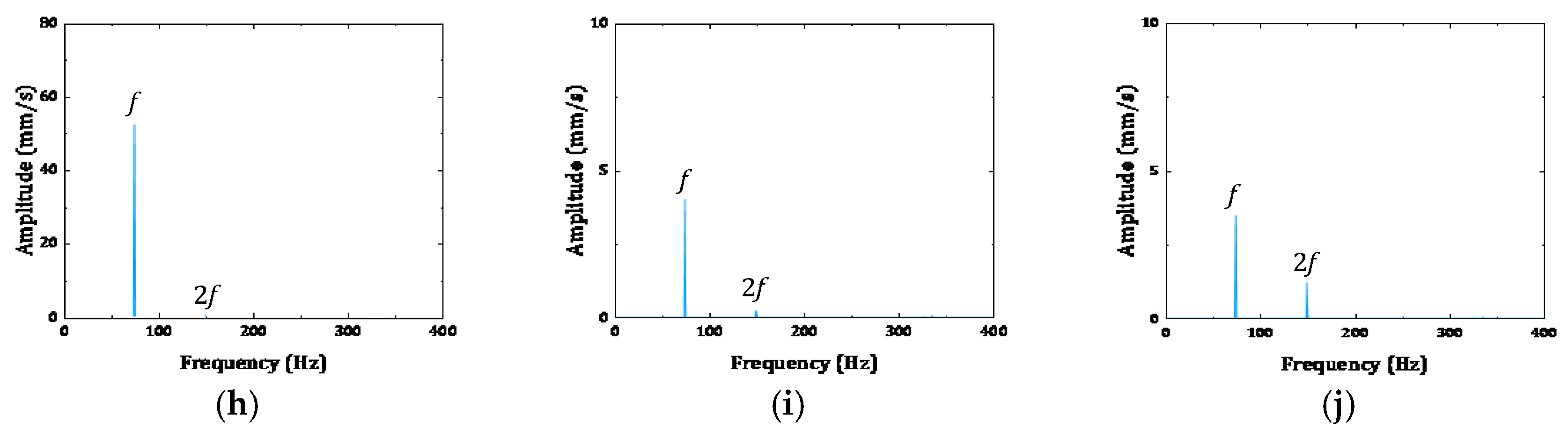 Actuators 14 00422 g013b