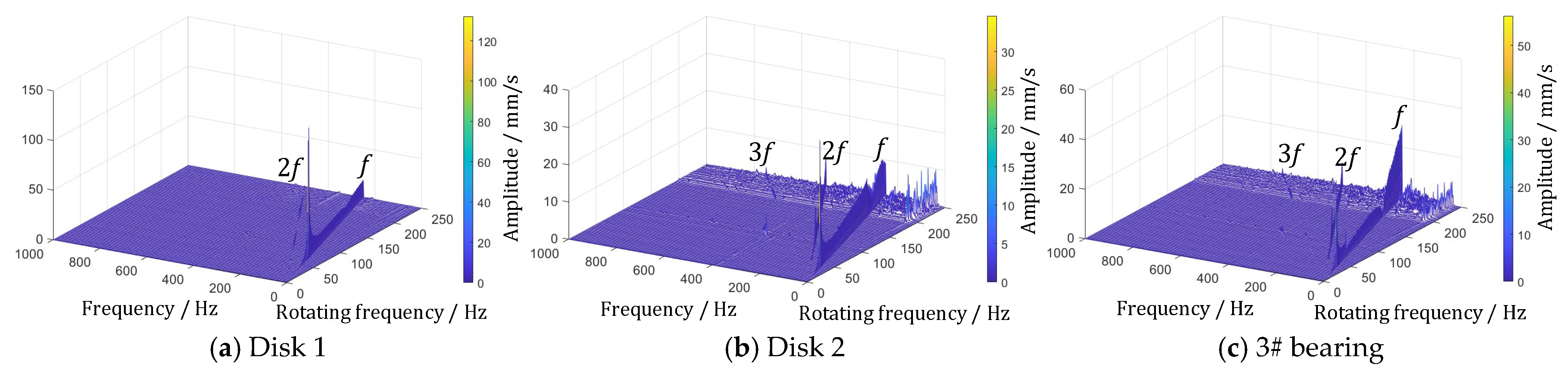 Actuators 14 00422 g016
