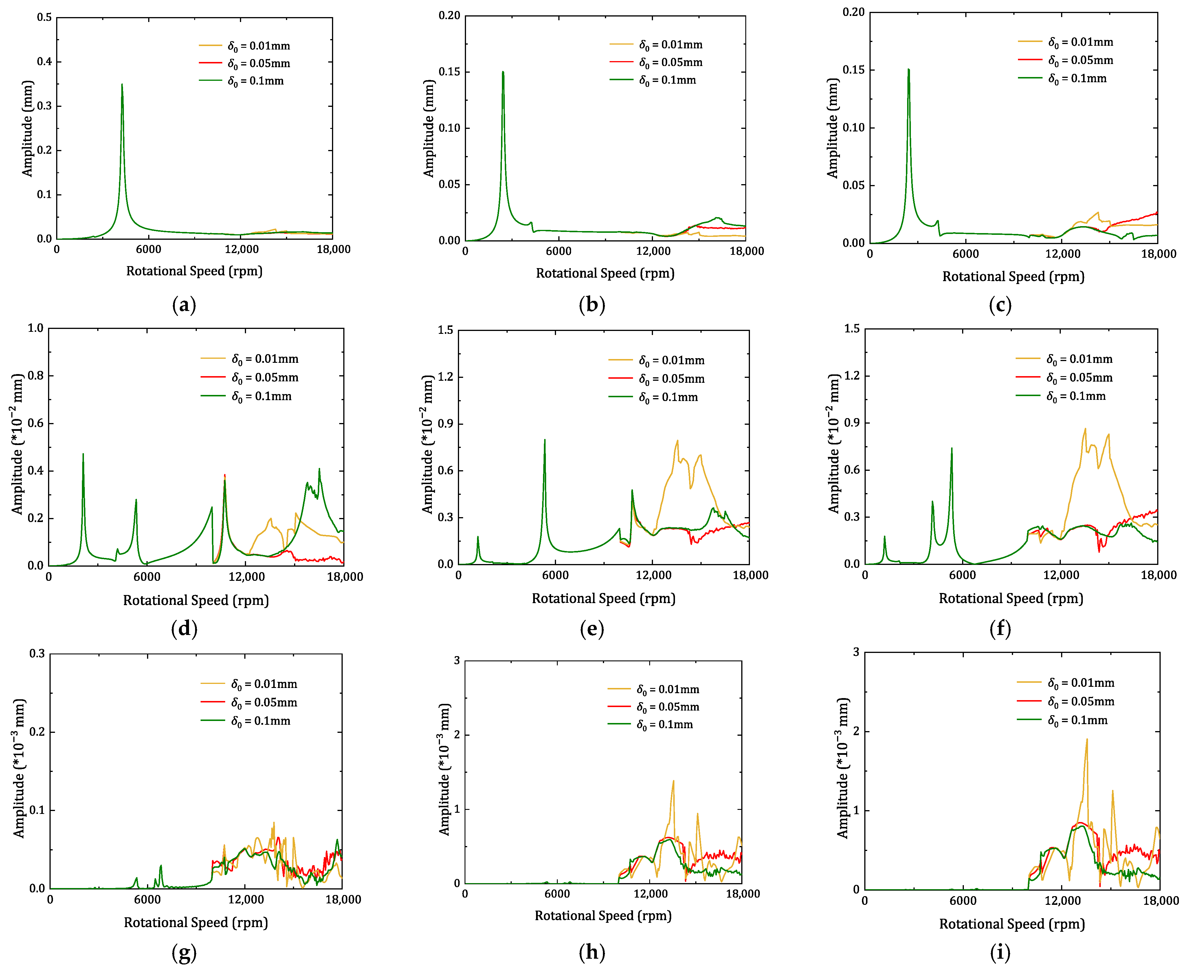 Actuators 14 00422 g018