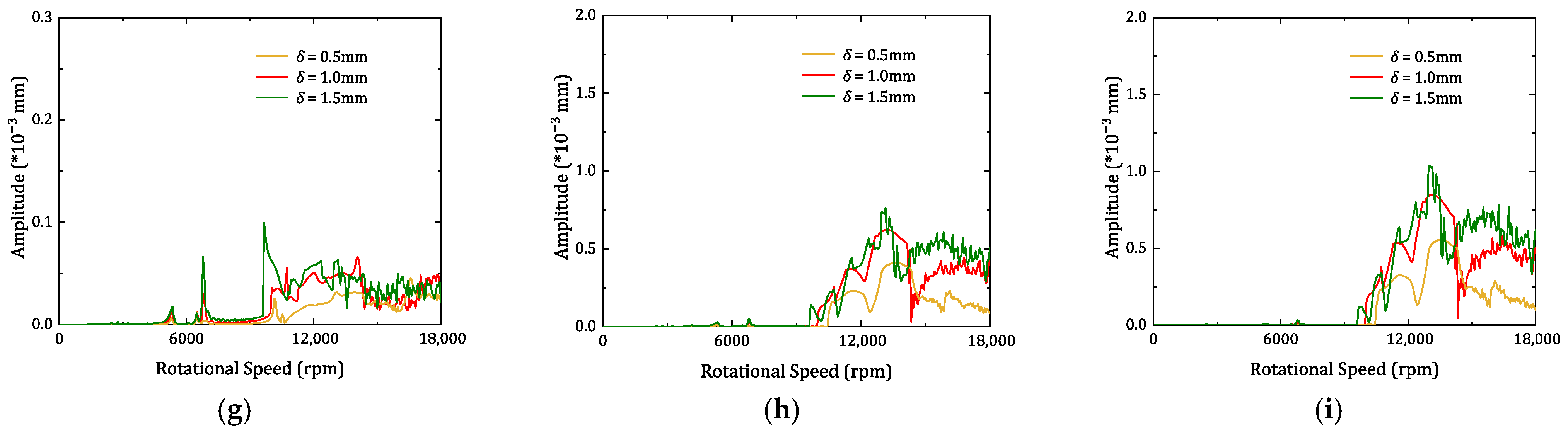 Actuators 14 00422 g019b