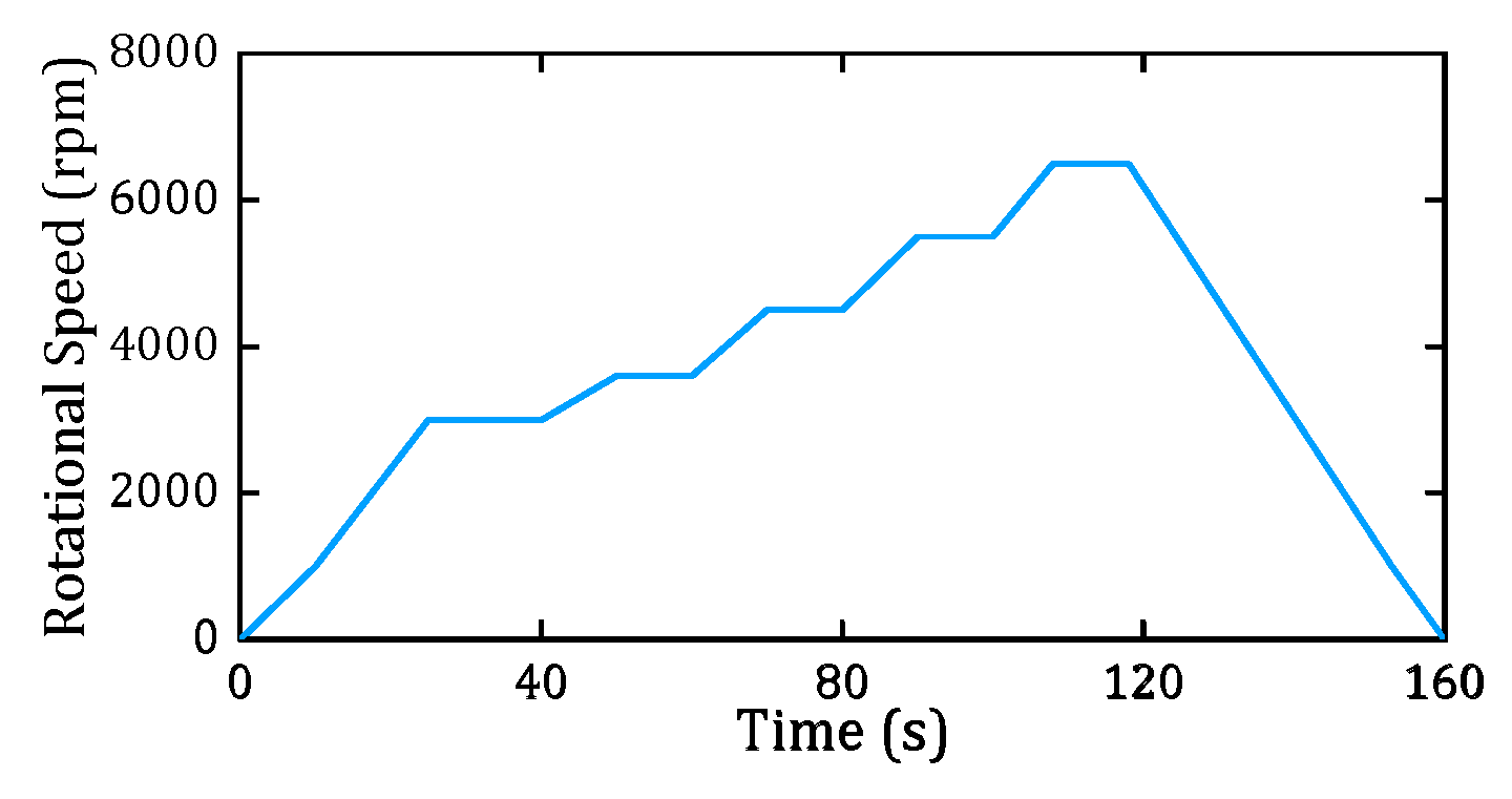 Actuators 14 00422 g022