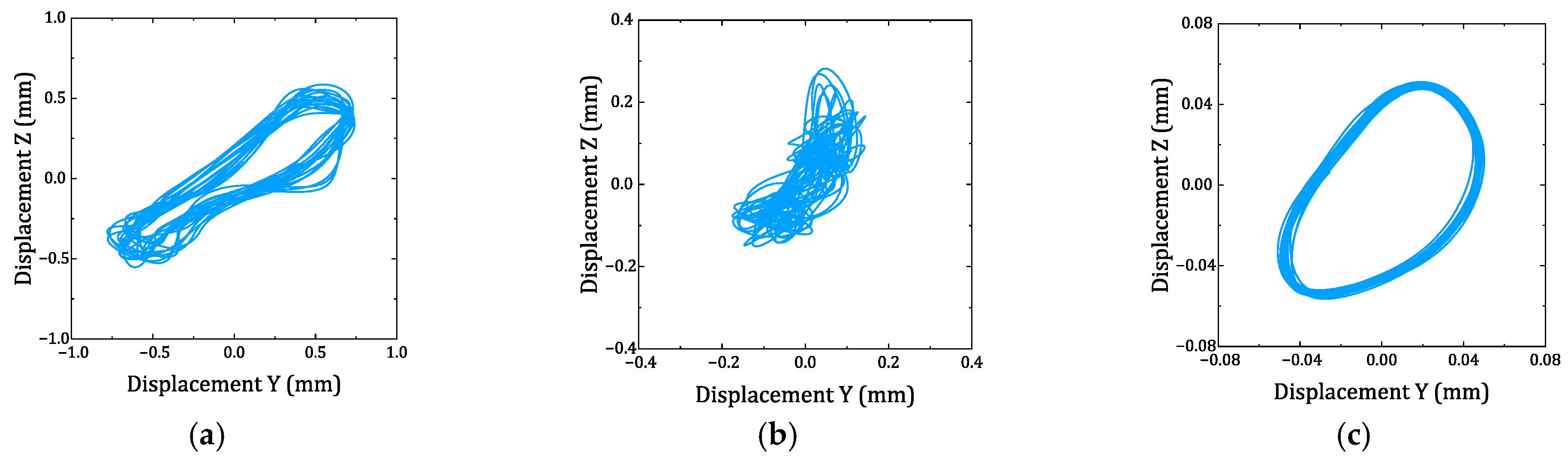 Actuators 14 00422 g026a