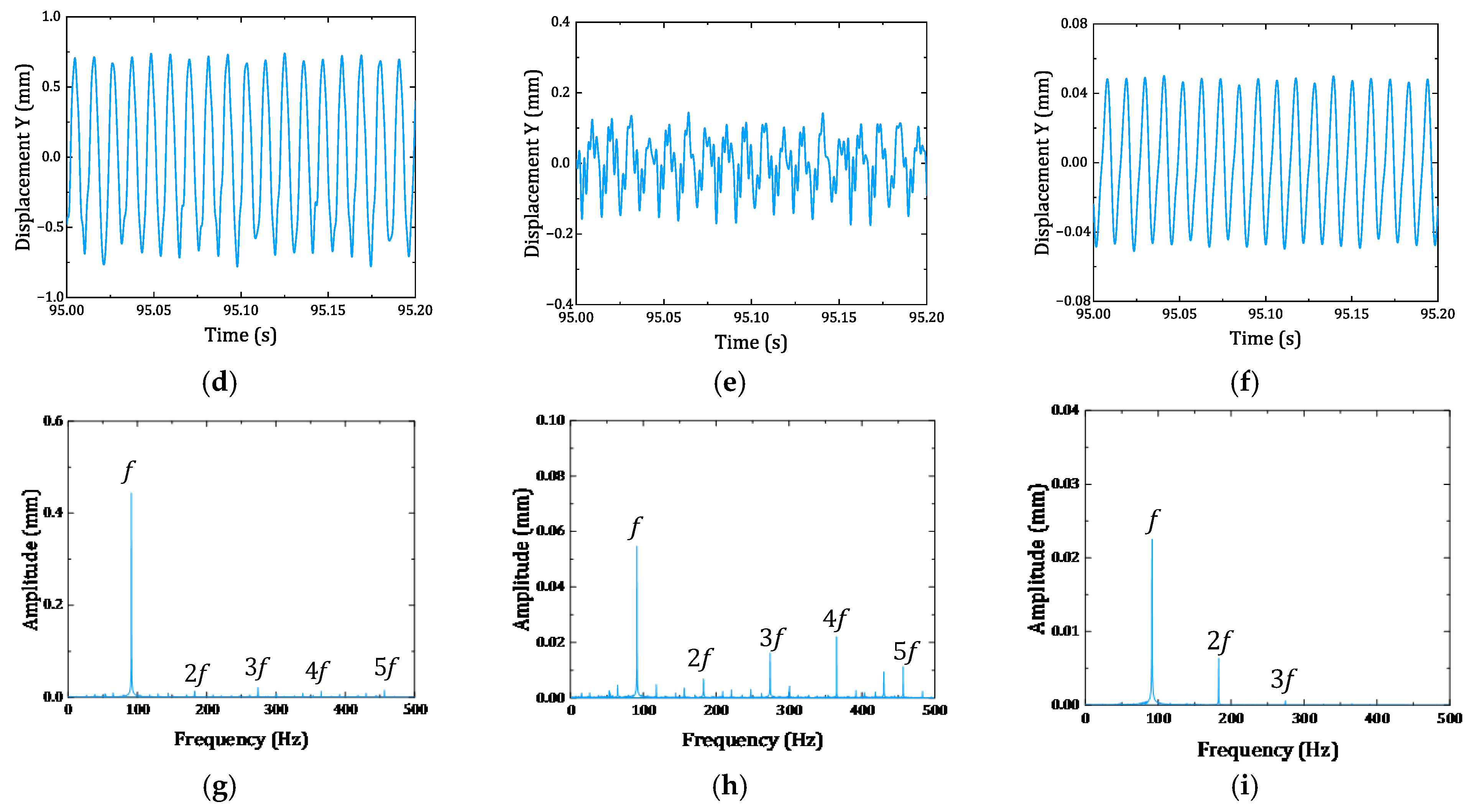 Actuators 14 00422 g026b