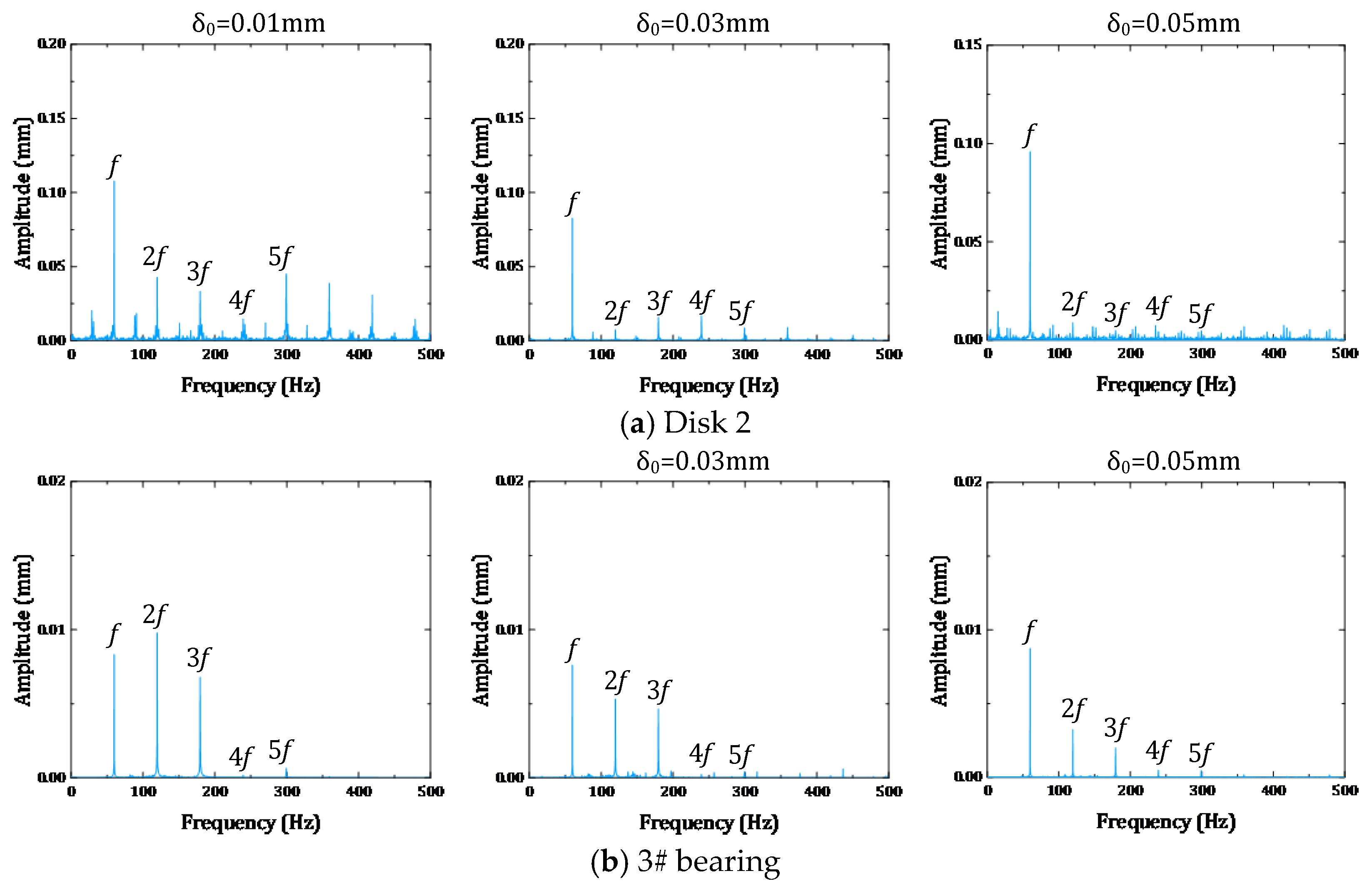 Actuators 14 00422 g027