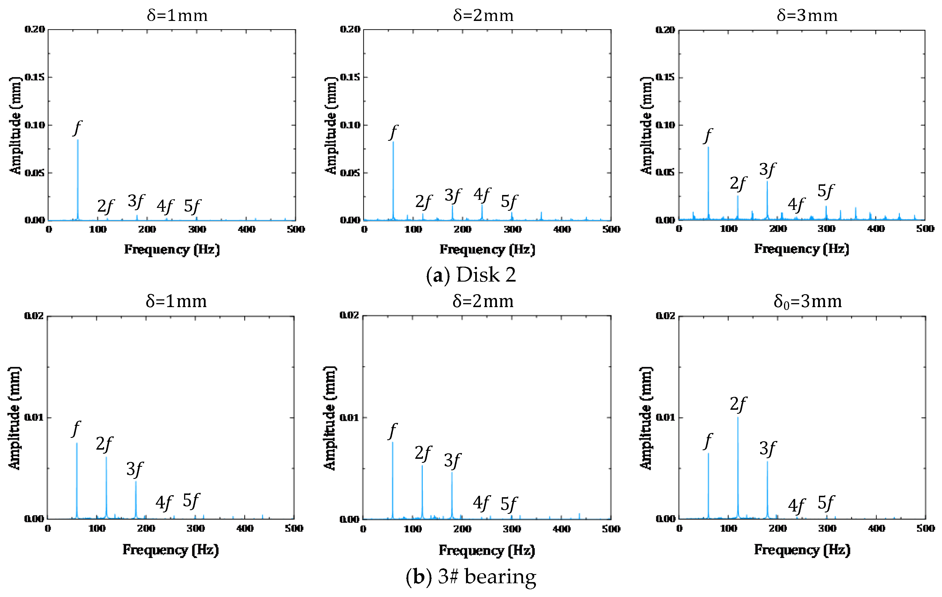 Actuators 14 00422 g028