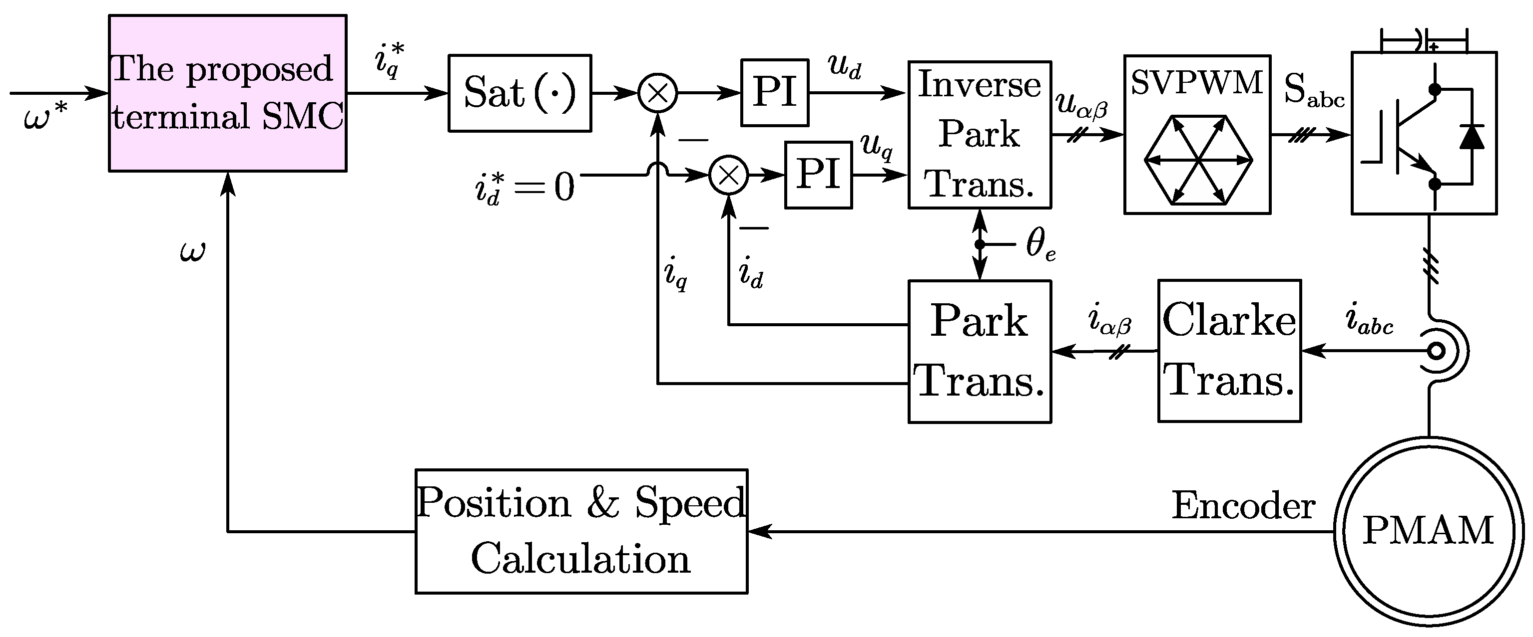Actuators 14 00423 g006
