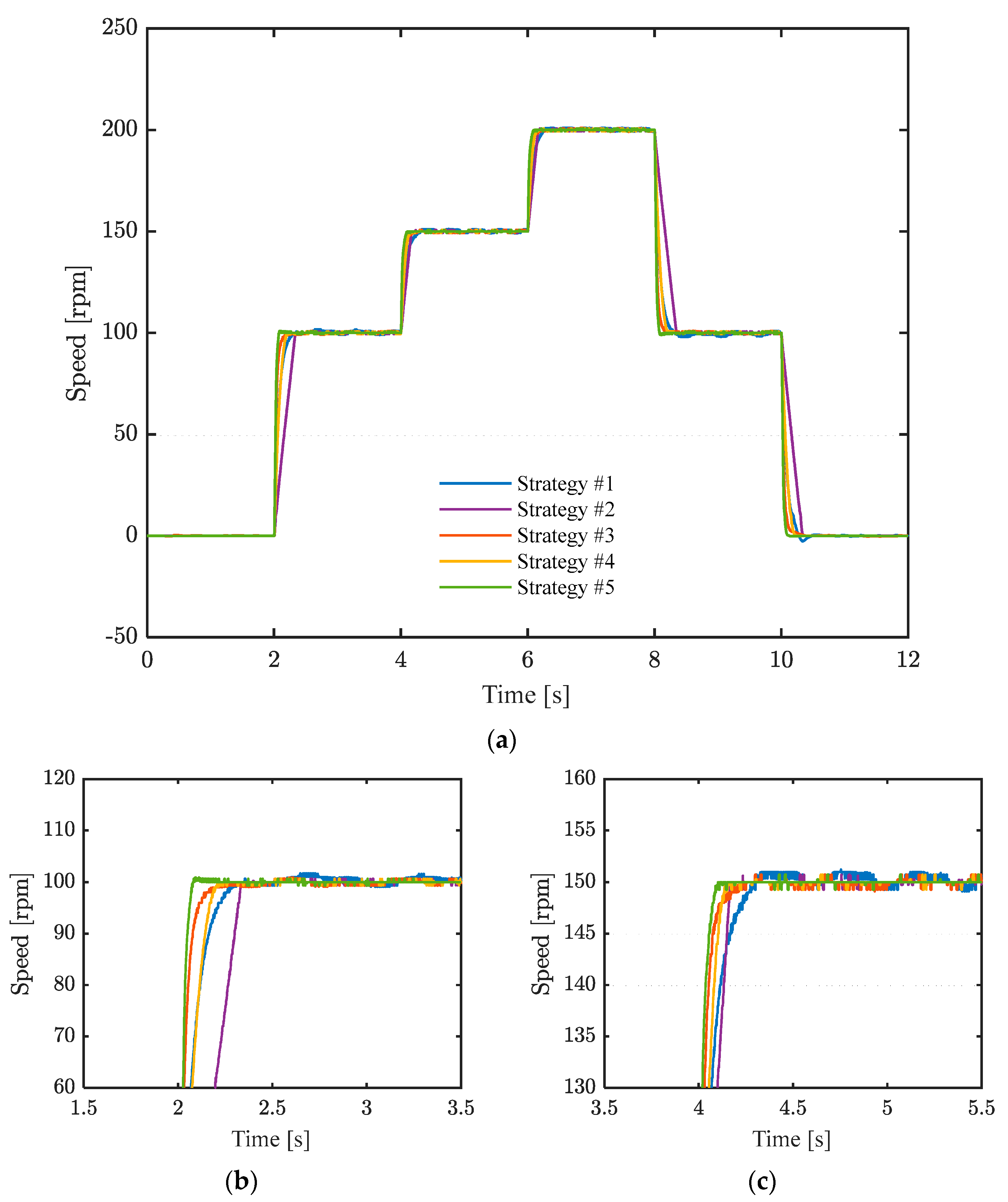 Actuators 14 00423 g007a